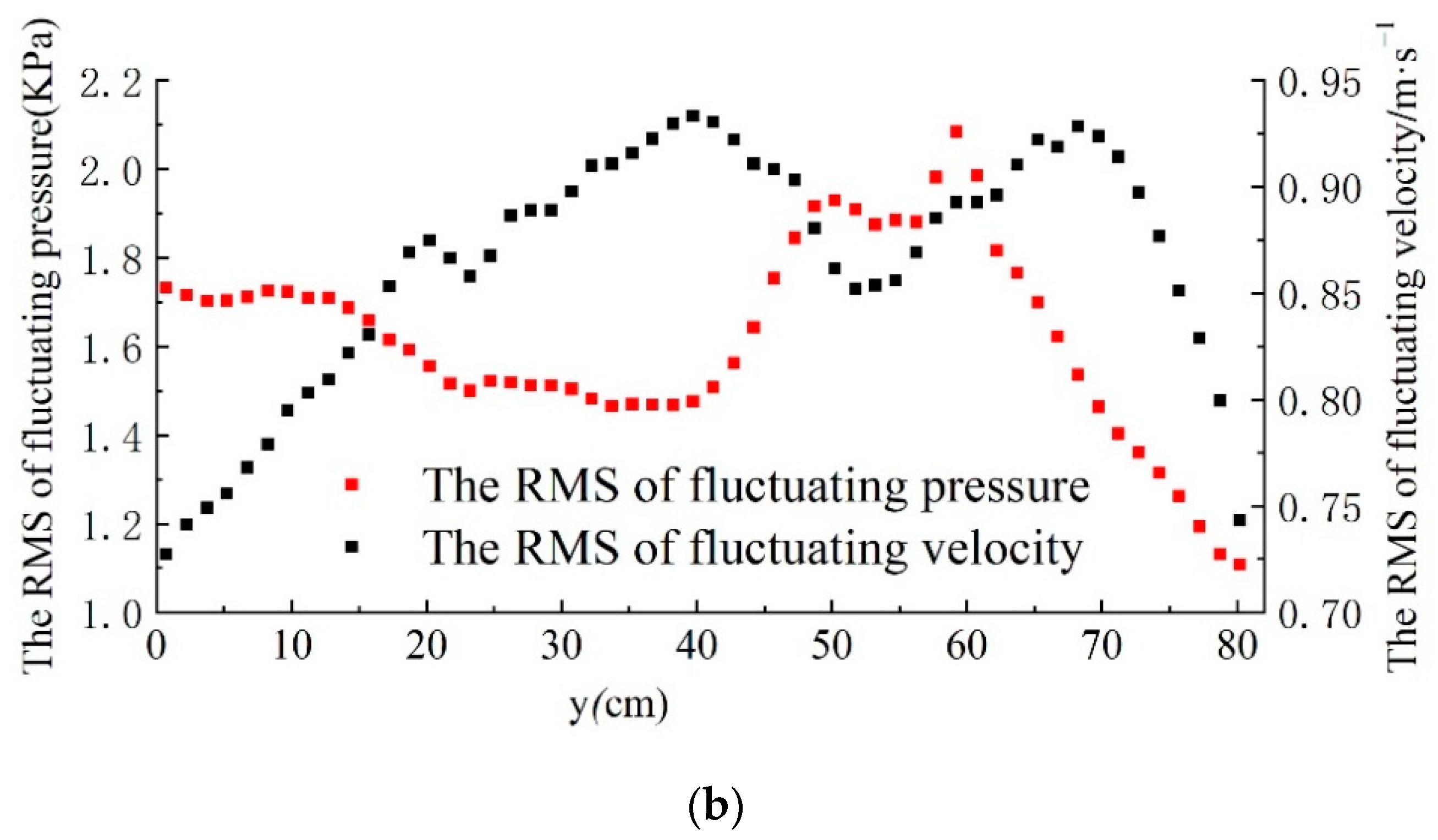 Water 13 00238 g012b Water 13 00238 g012b