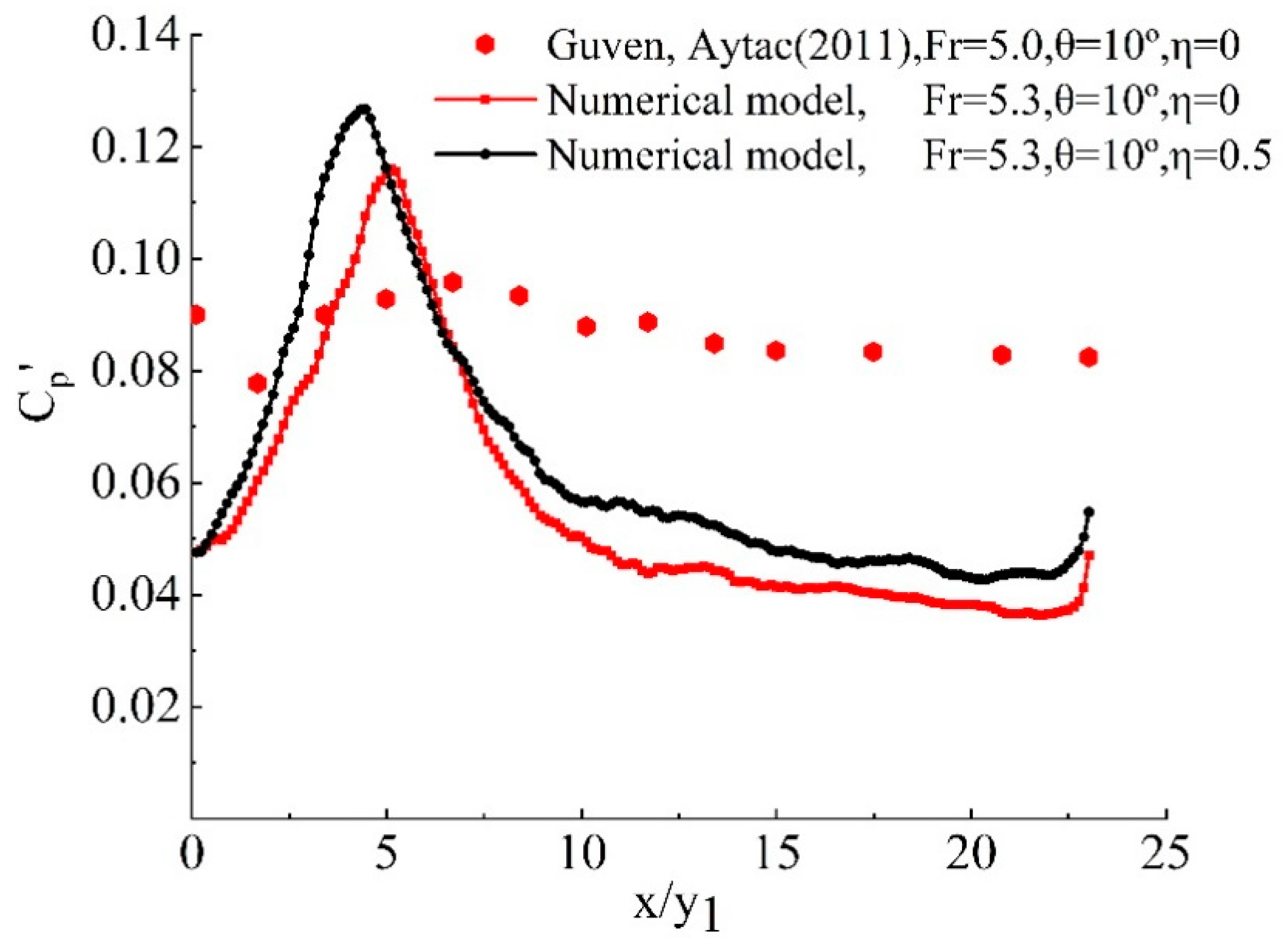 Water 13 00238 g013 Water 13 00238 g013