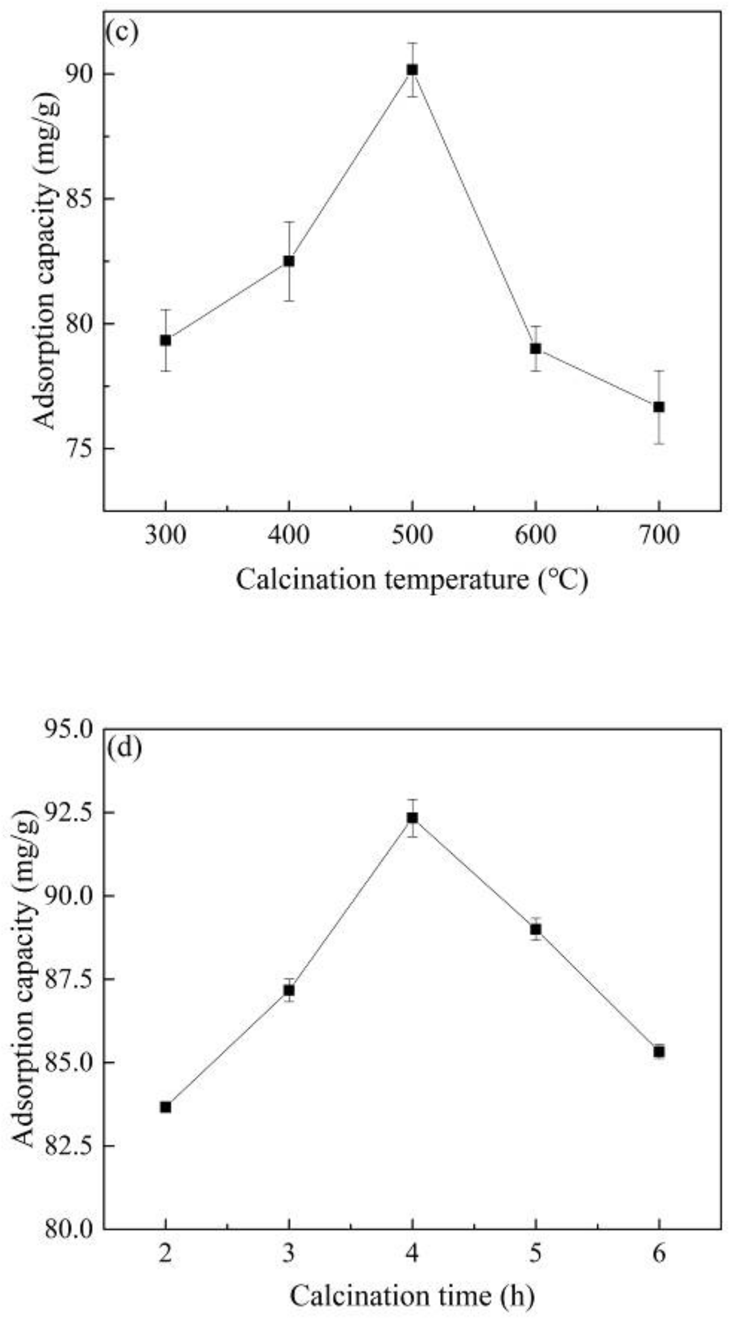 Water 13 00240 g001b