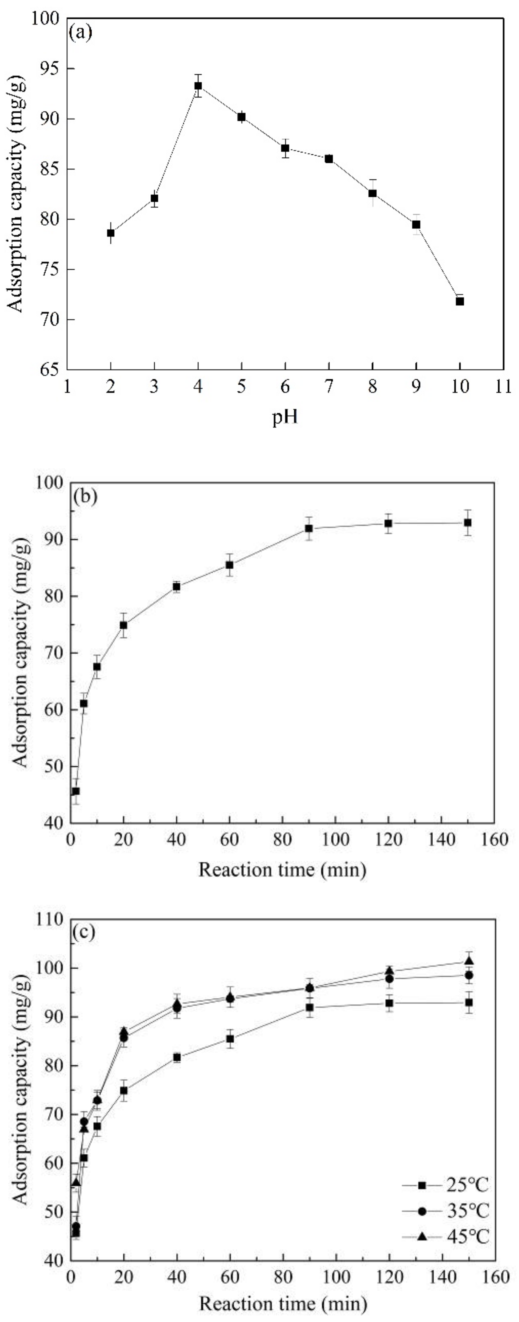 Water 13 00240 g004a