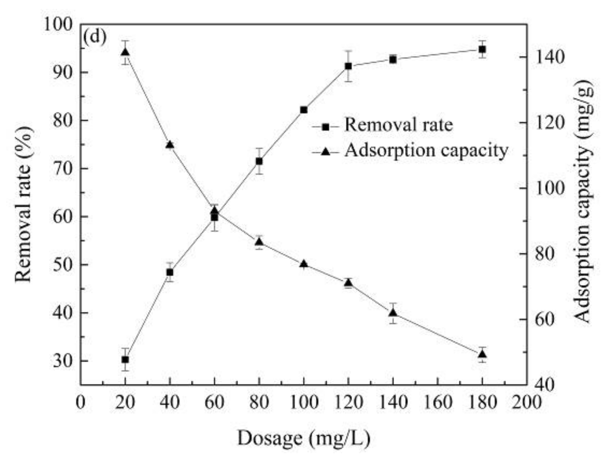 Water 13 00240 g004b