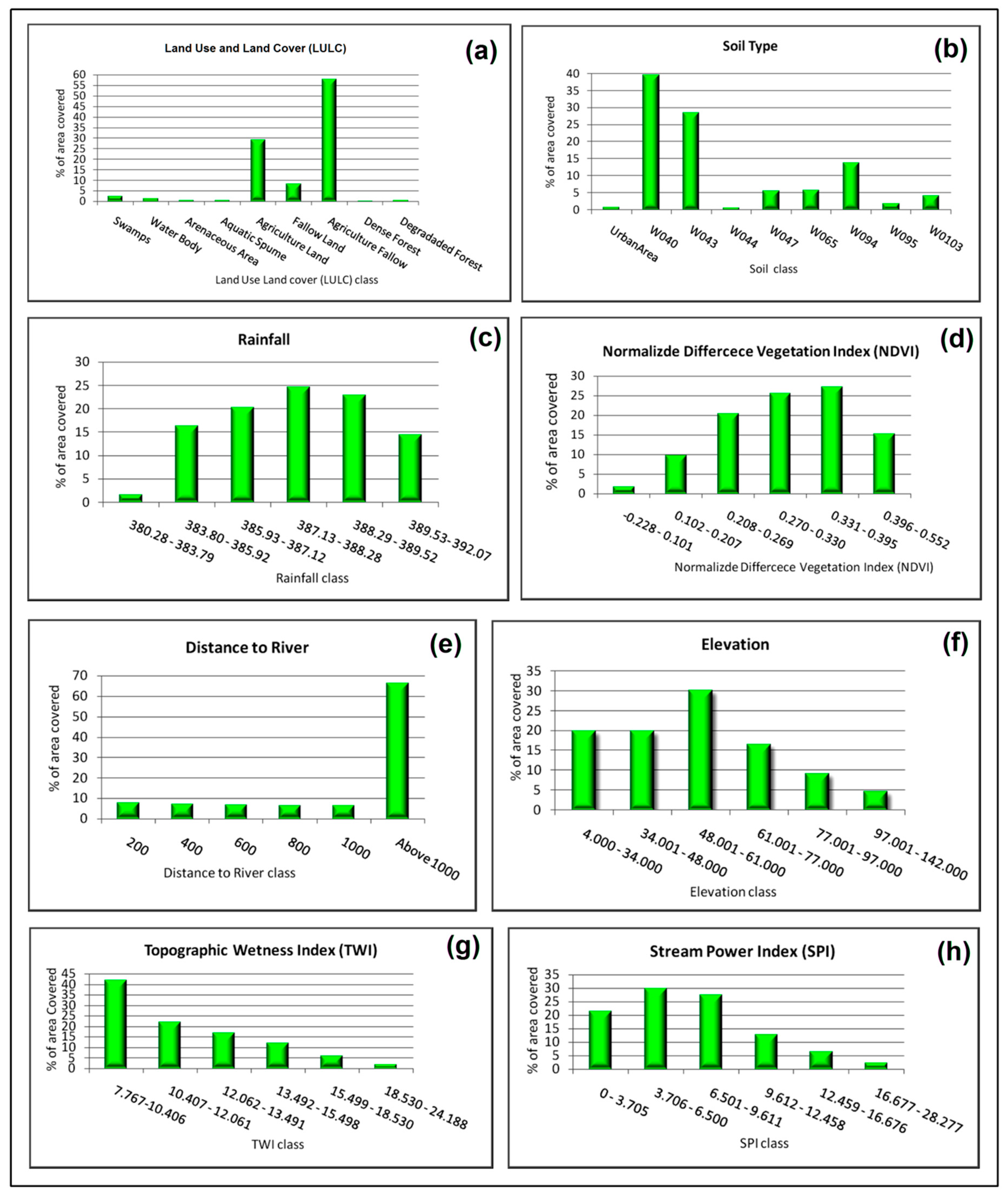 Water 13 00241 g005 Water 13 00241 g005