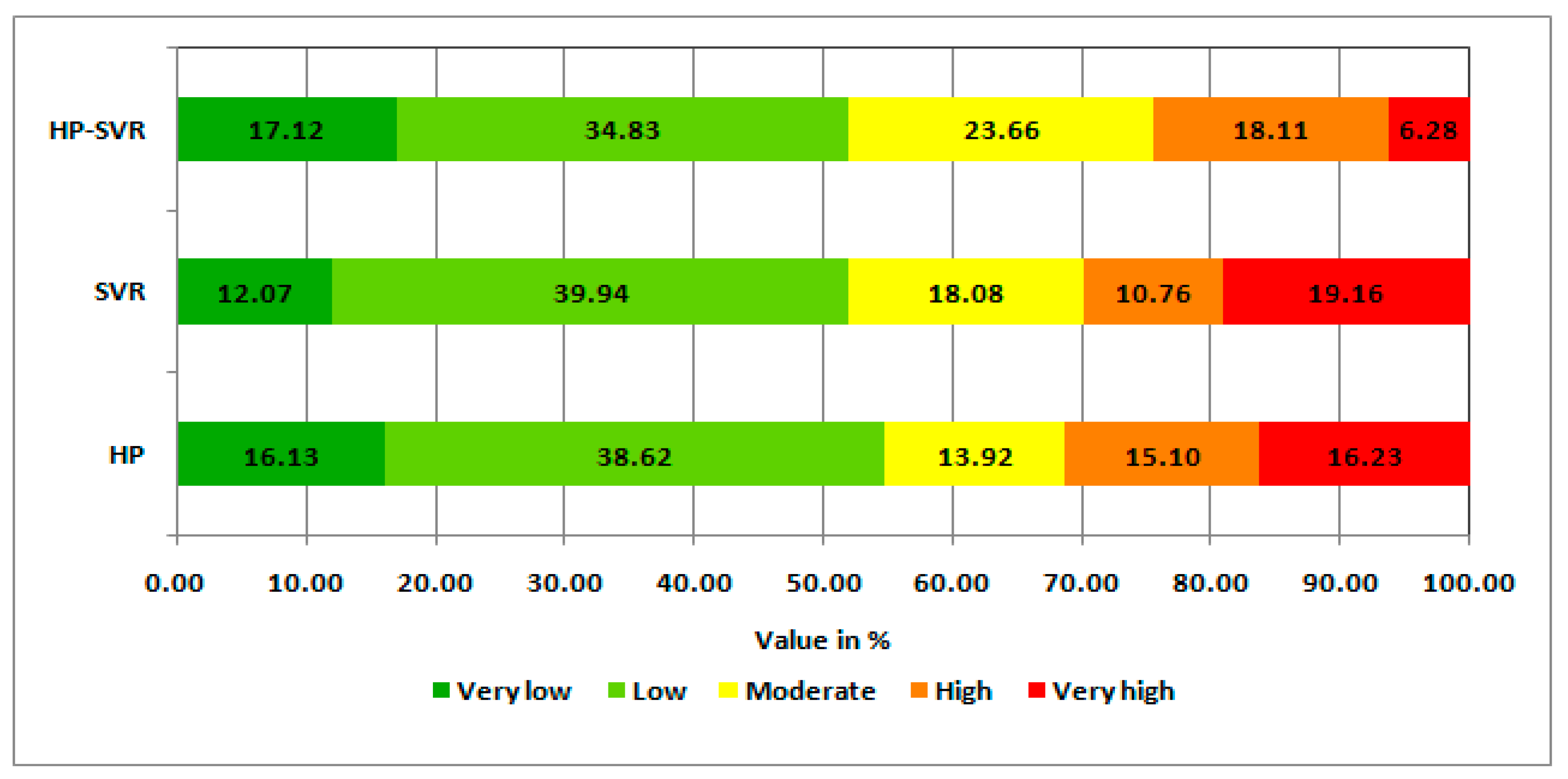 Water 13 00241 g007 Water 13 00241 g007
