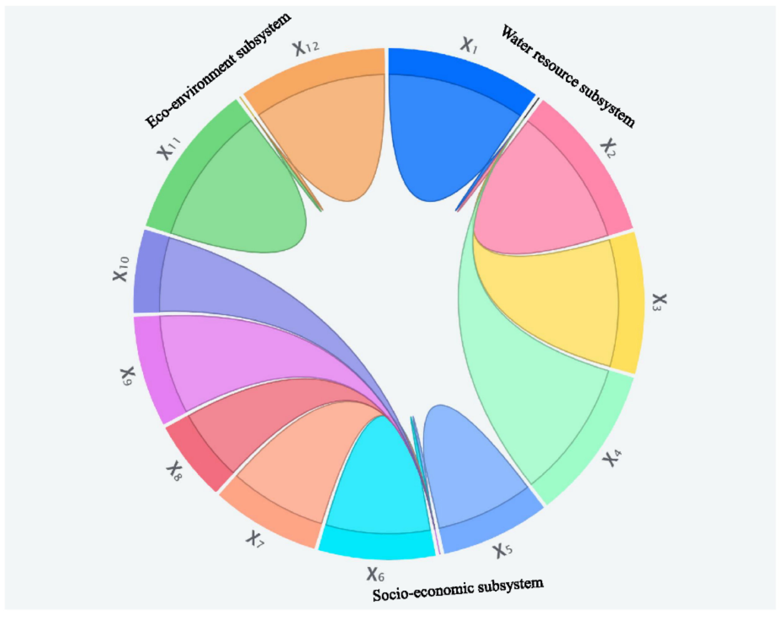 Water 13 00249 g003 Water 13 00249 g003