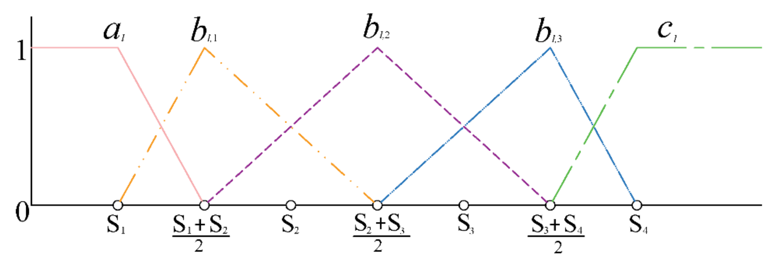 Water 13 00249 g004 Water 13 00249 g004