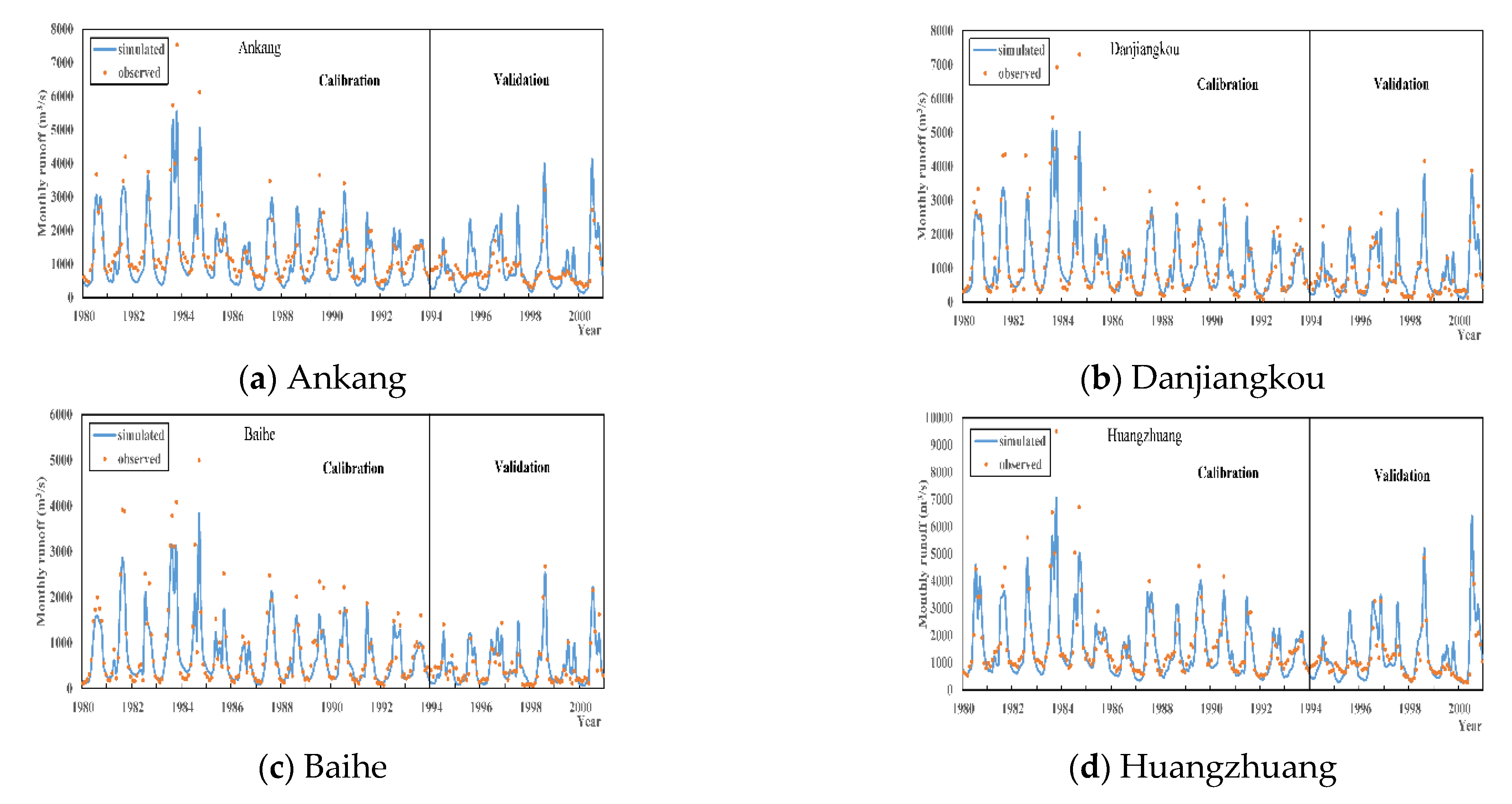 Water 13 00249 g006 Water 13 00249 g006