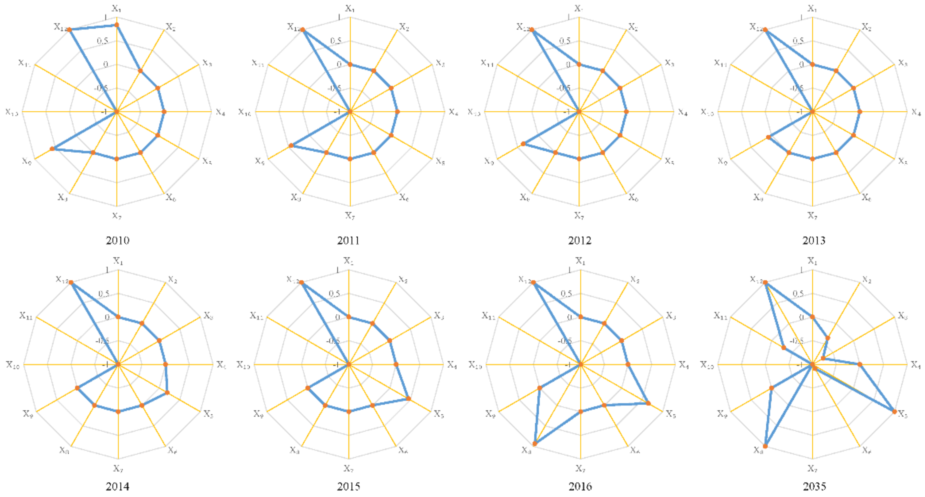 Water 13 00249 g007 Water 13 00249 g007