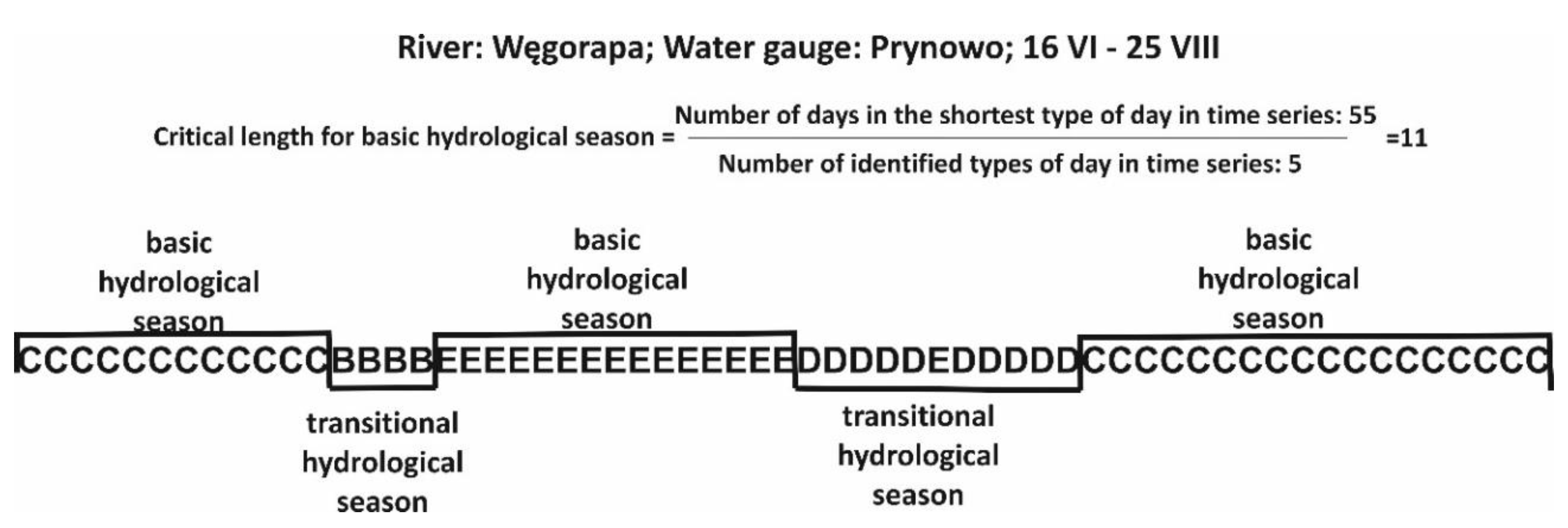 Water 13 00250 g005 Water 13 00250 g005