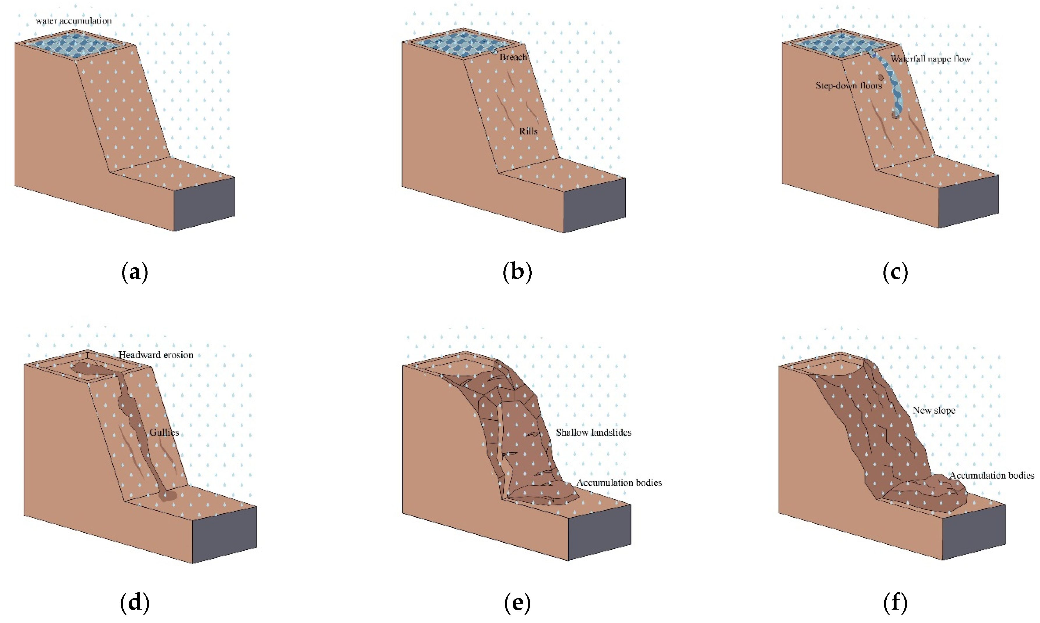 Water 13 00270 g006 Water 13 00270 g006