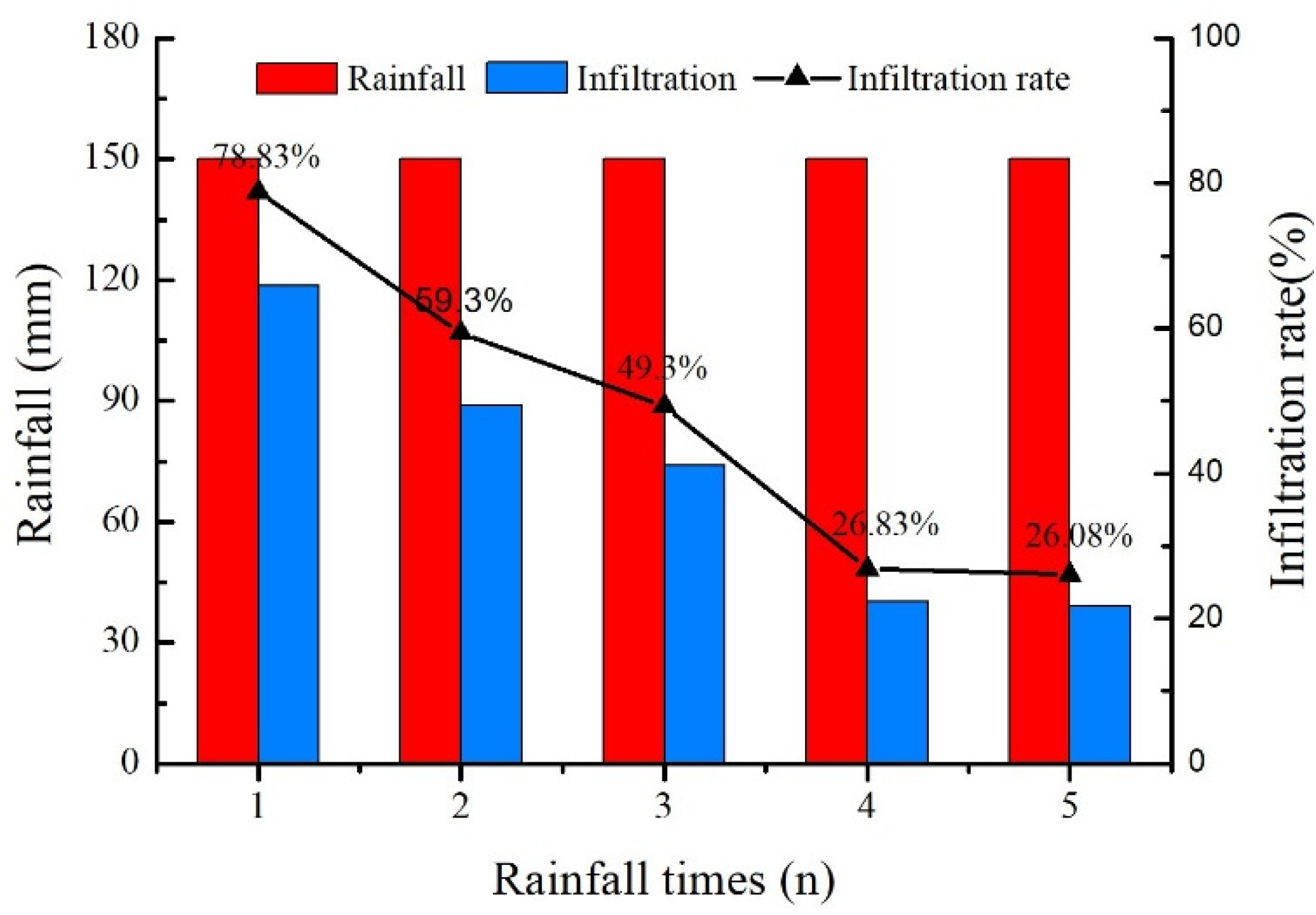 Water 13 00270 g007 Water 13 00270 g007
