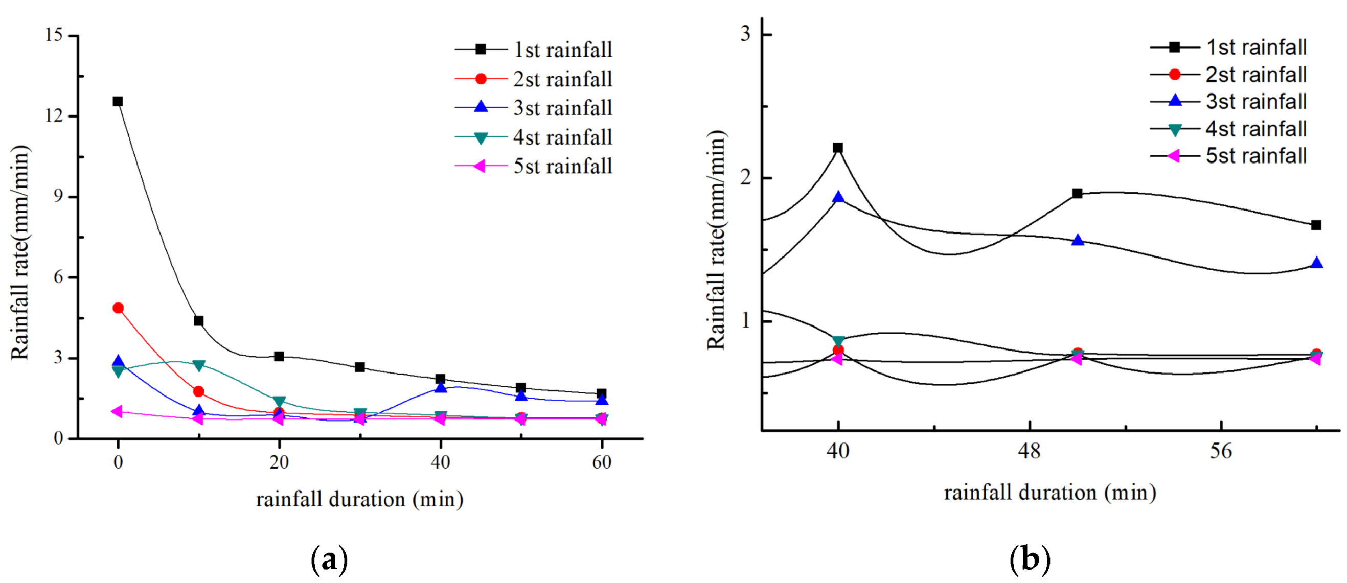 Water 13 00270 g008 Water 13 00270 g008