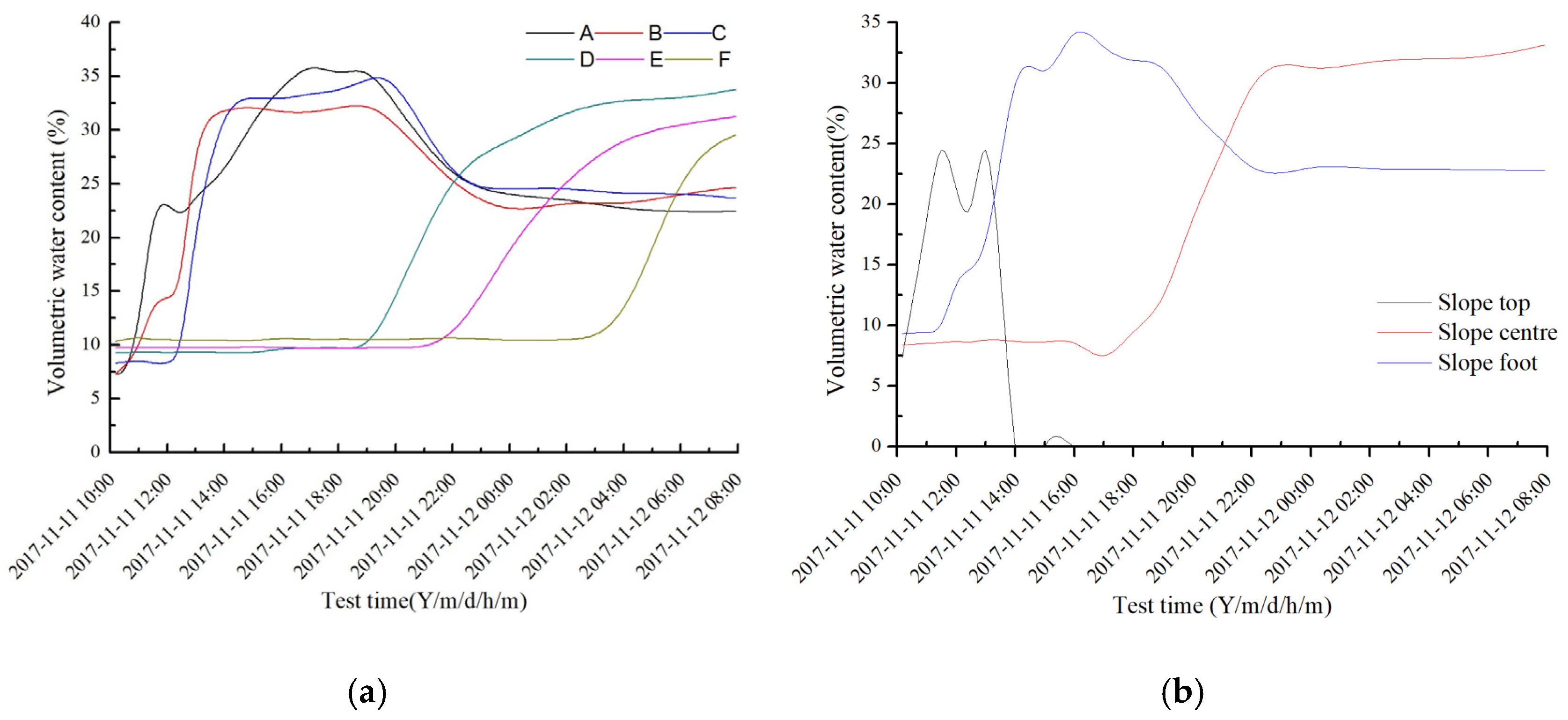 Water 13 00270 g011 Water 13 00270 g011