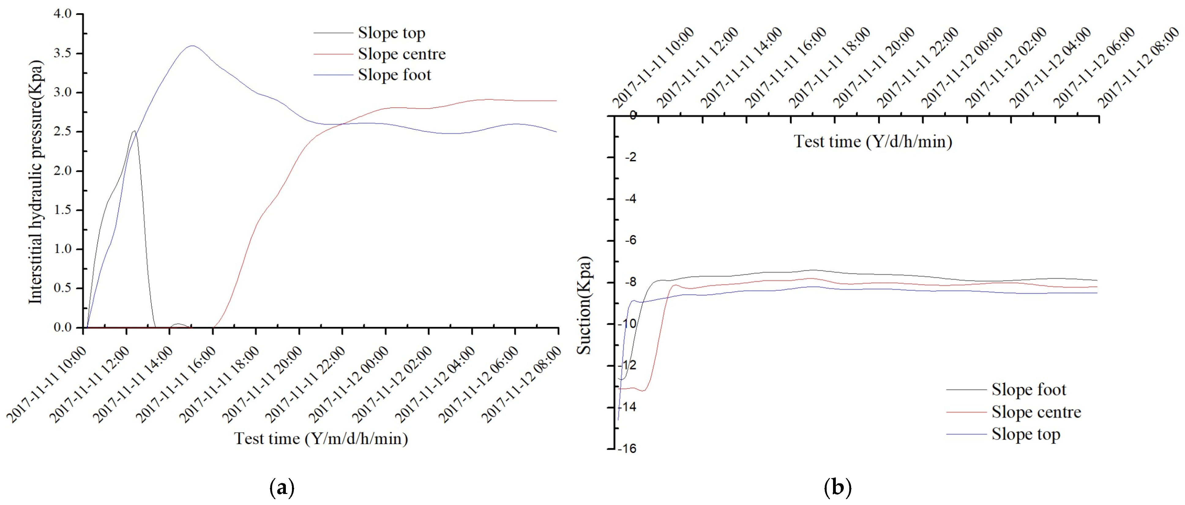 Water 13 00270 g012 Water 13 00270 g012