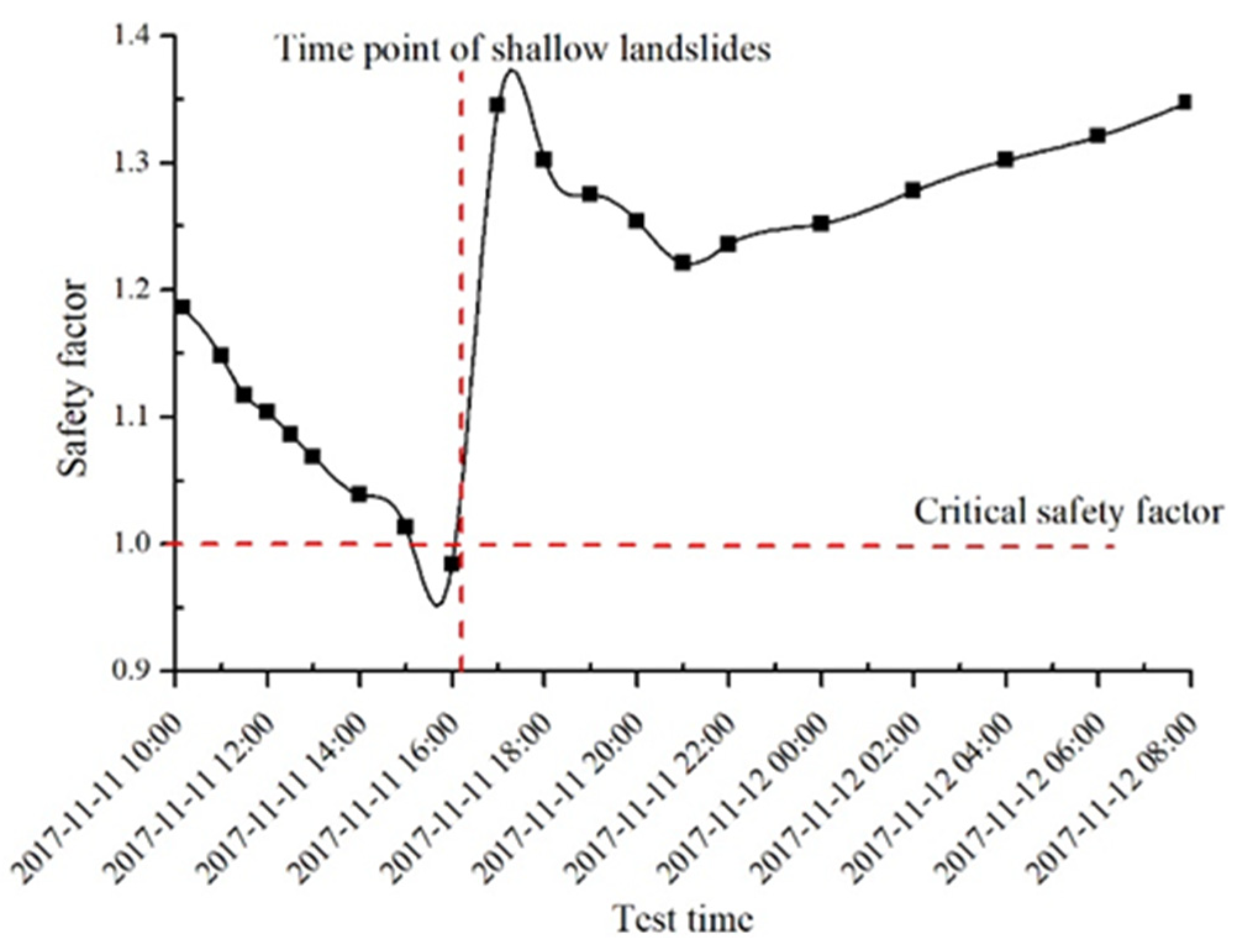 Water 13 00270 g015 Water 13 00270 g015