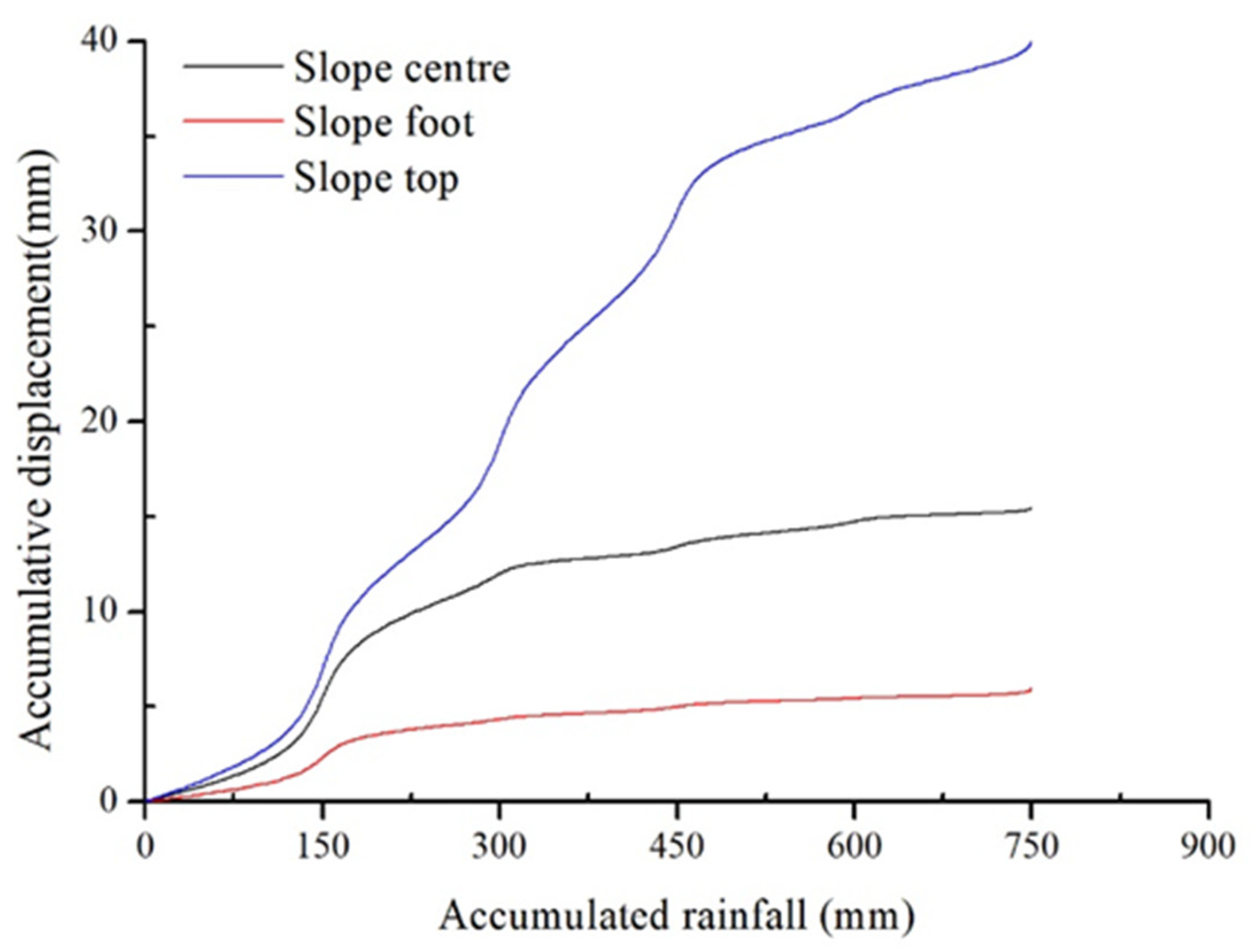 Water 13 00270 g016 Water 13 00270 g016