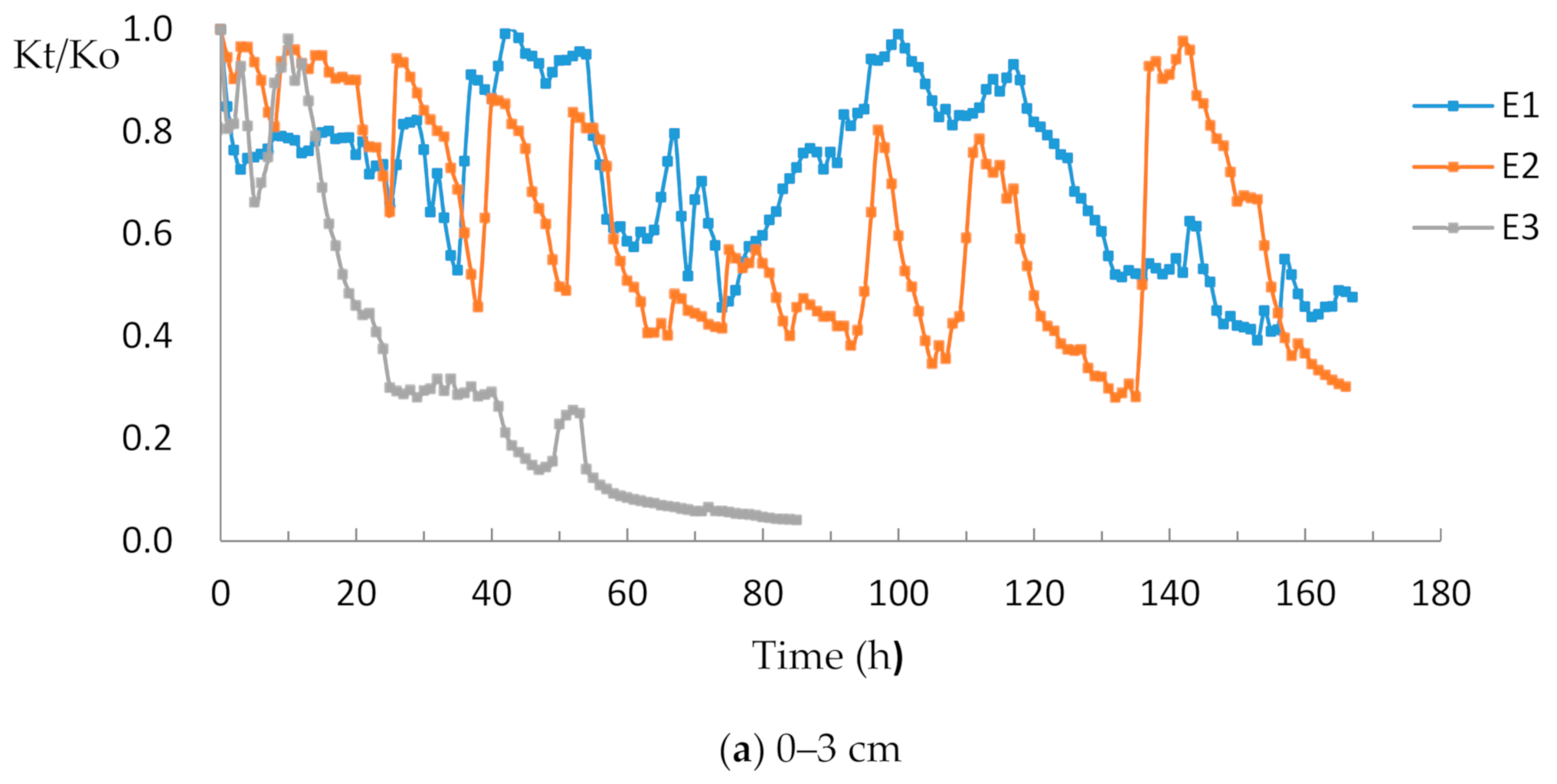 Water 13 00284 g004a