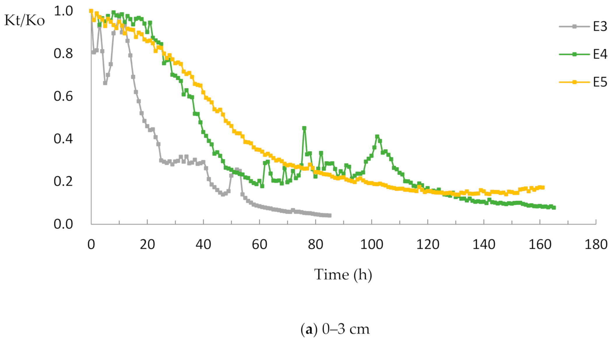 Water 13 00284 g005a