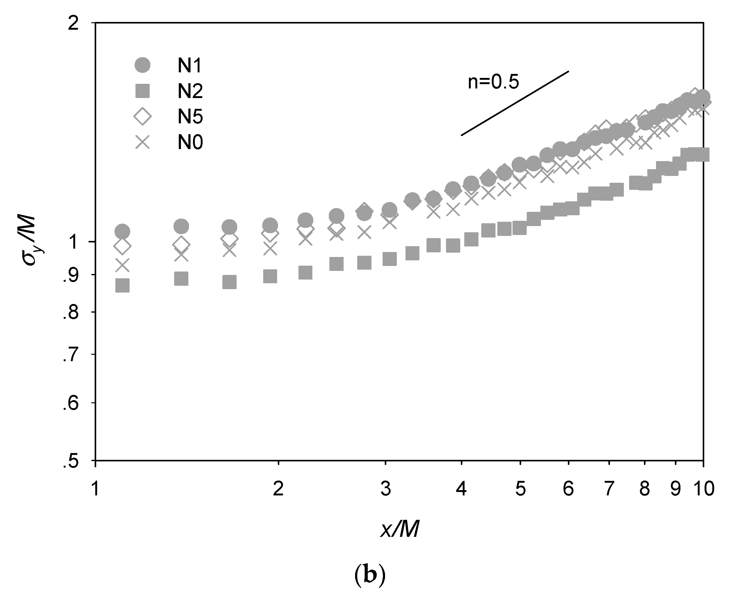 Water 13 00294 g004b