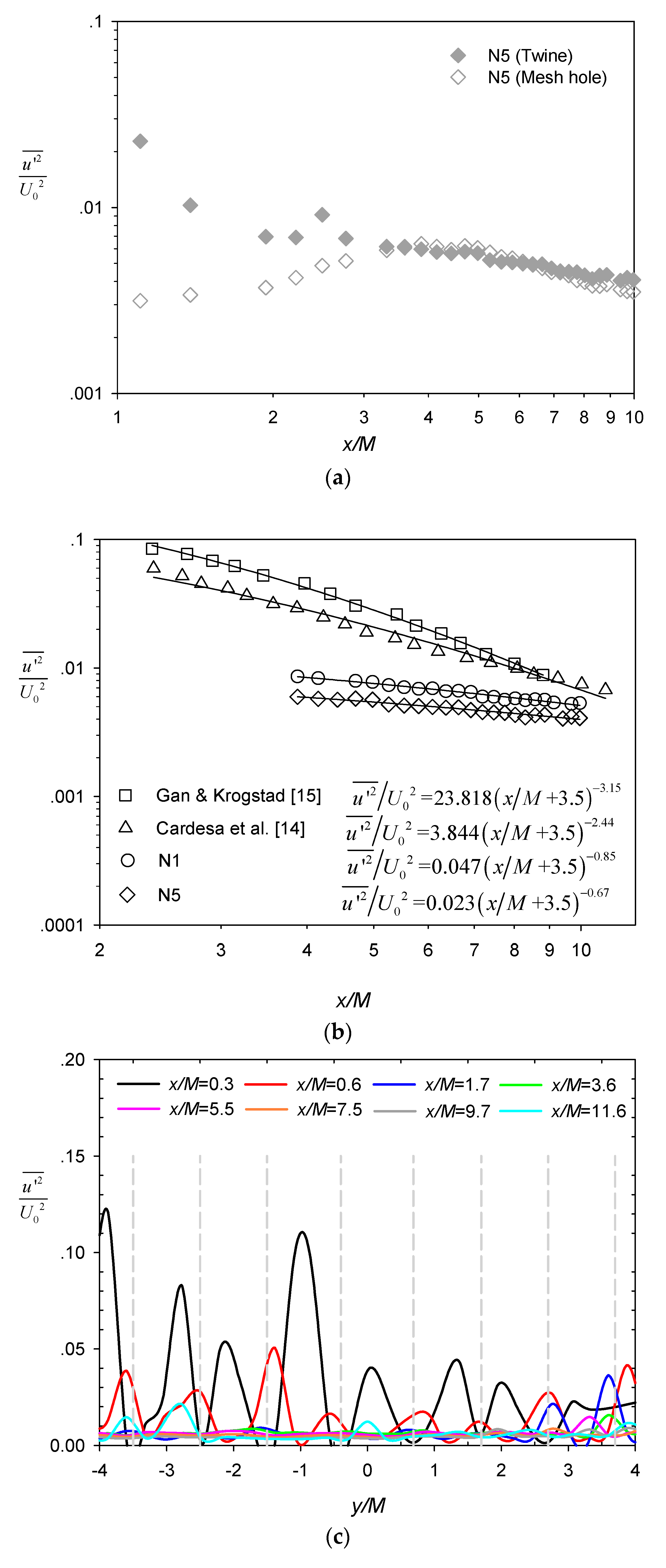 Water 13 00294 g006a