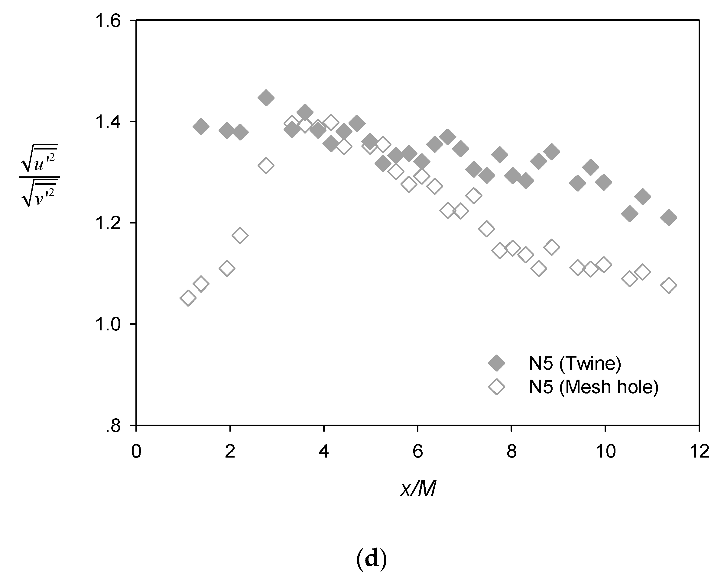 Water 13 00294 g006b