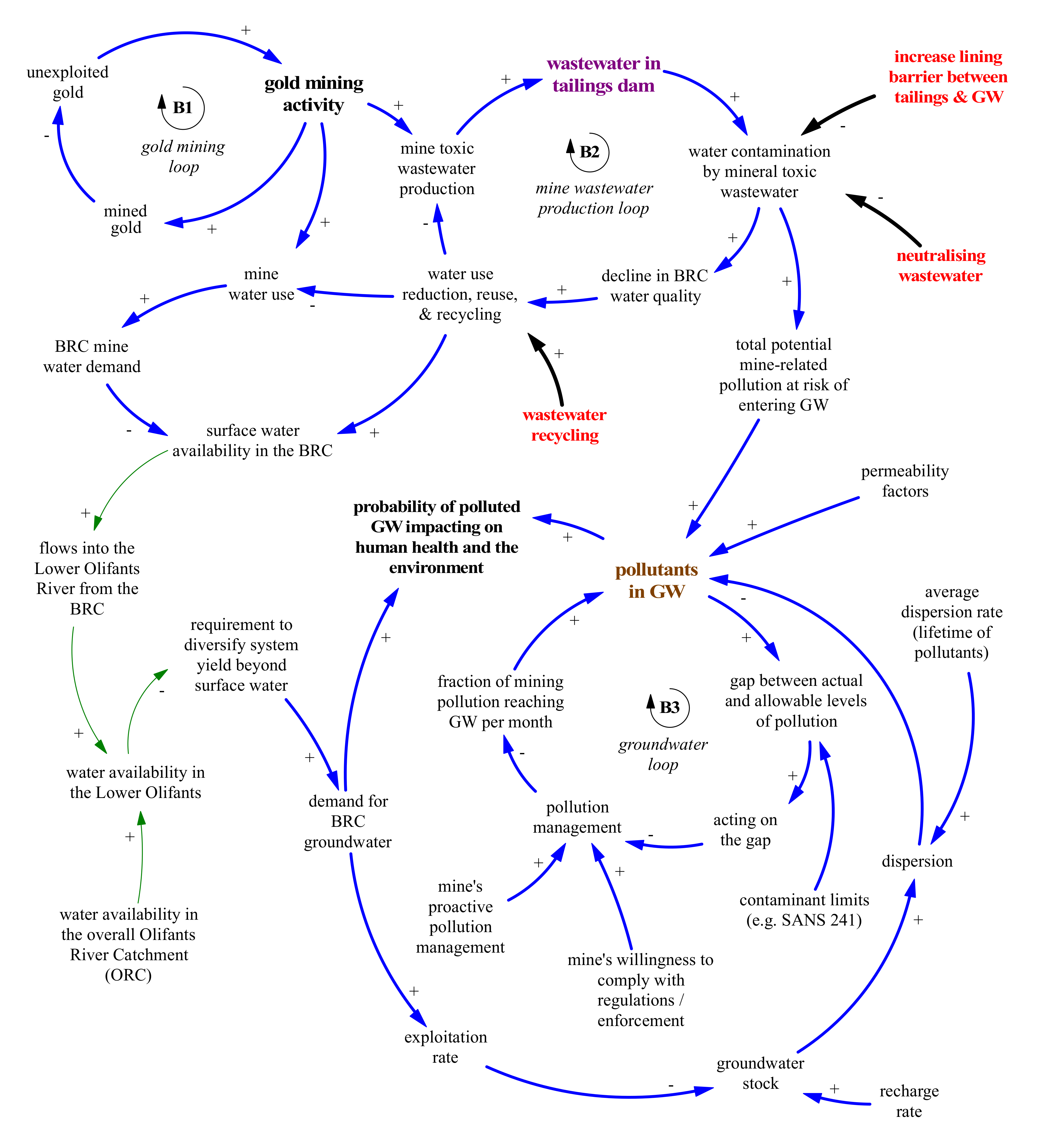 Water 13 00301 g002 Water 13 00301 g002