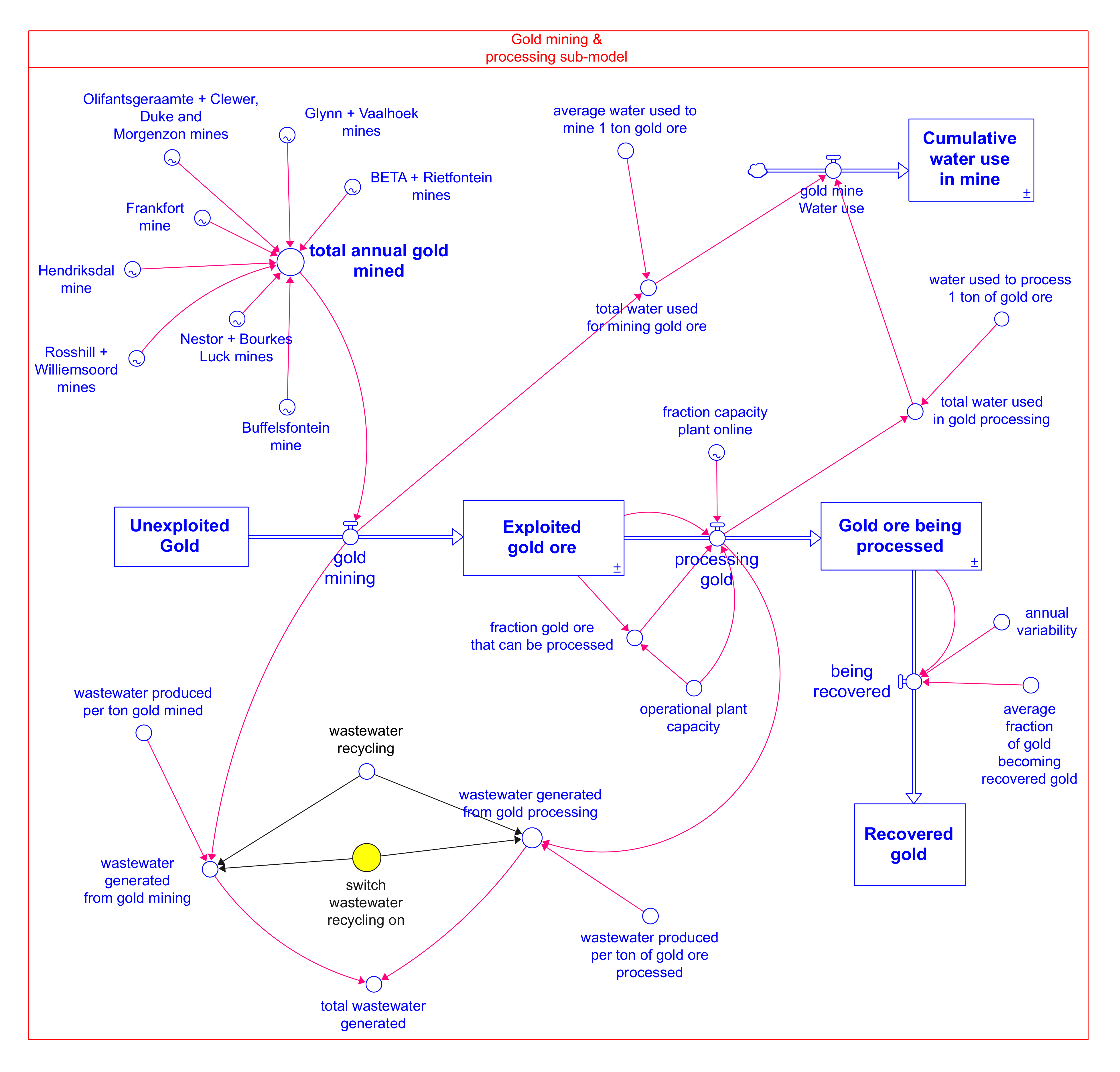 Water 13 00301 g003 Water 13 00301 g003