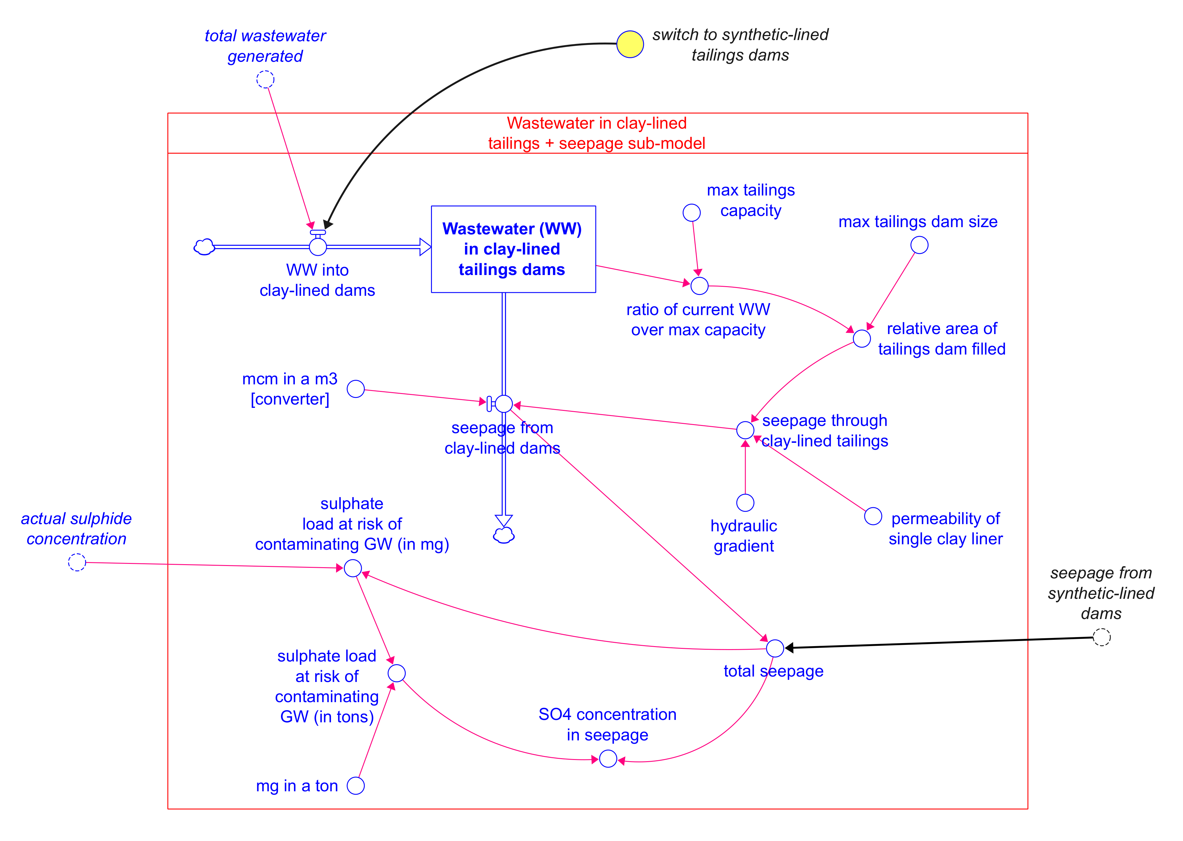 Water 13 00301 g004 Water 13 00301 g004