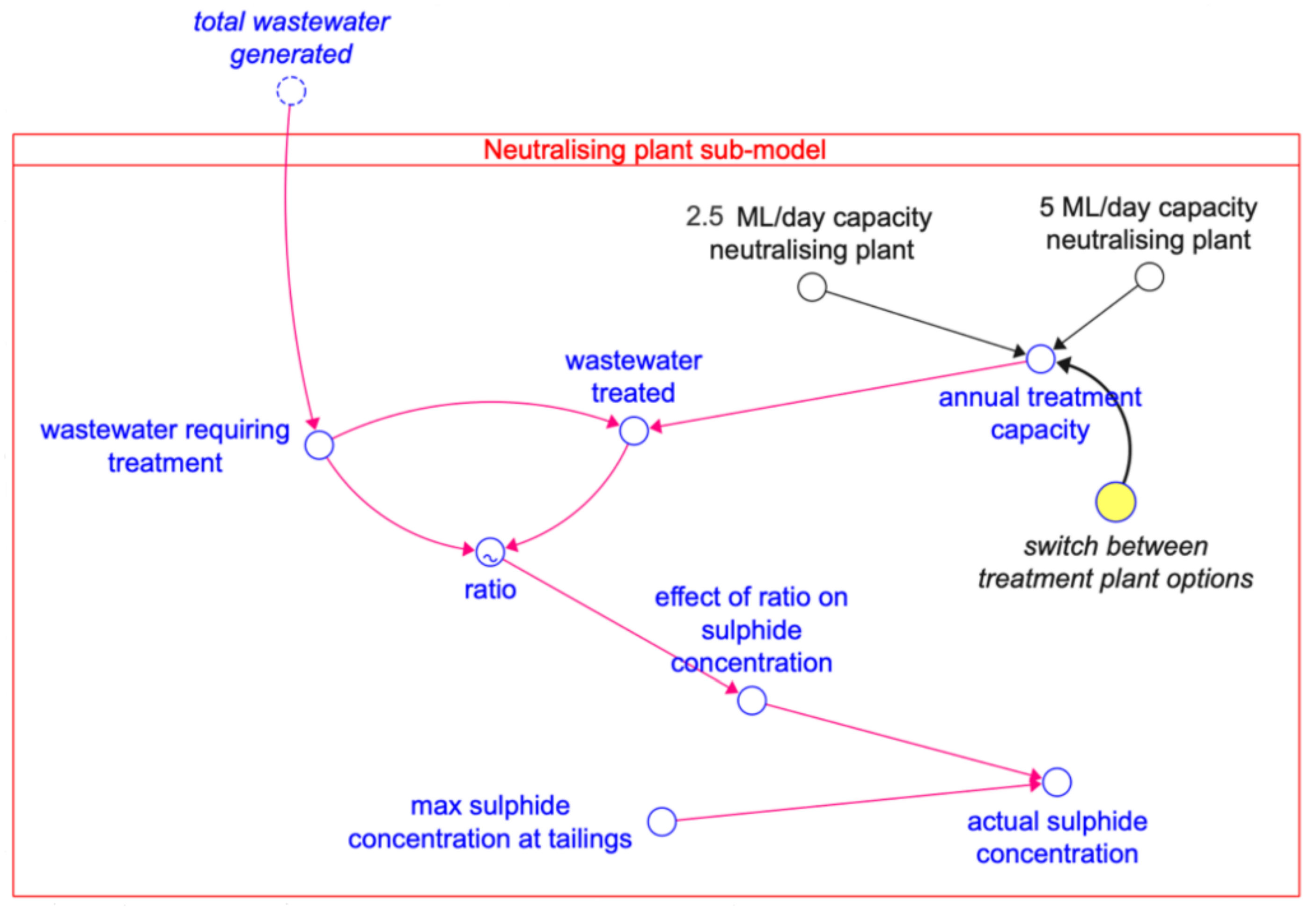 Water 13 00301 g006 Water 13 00301 g006