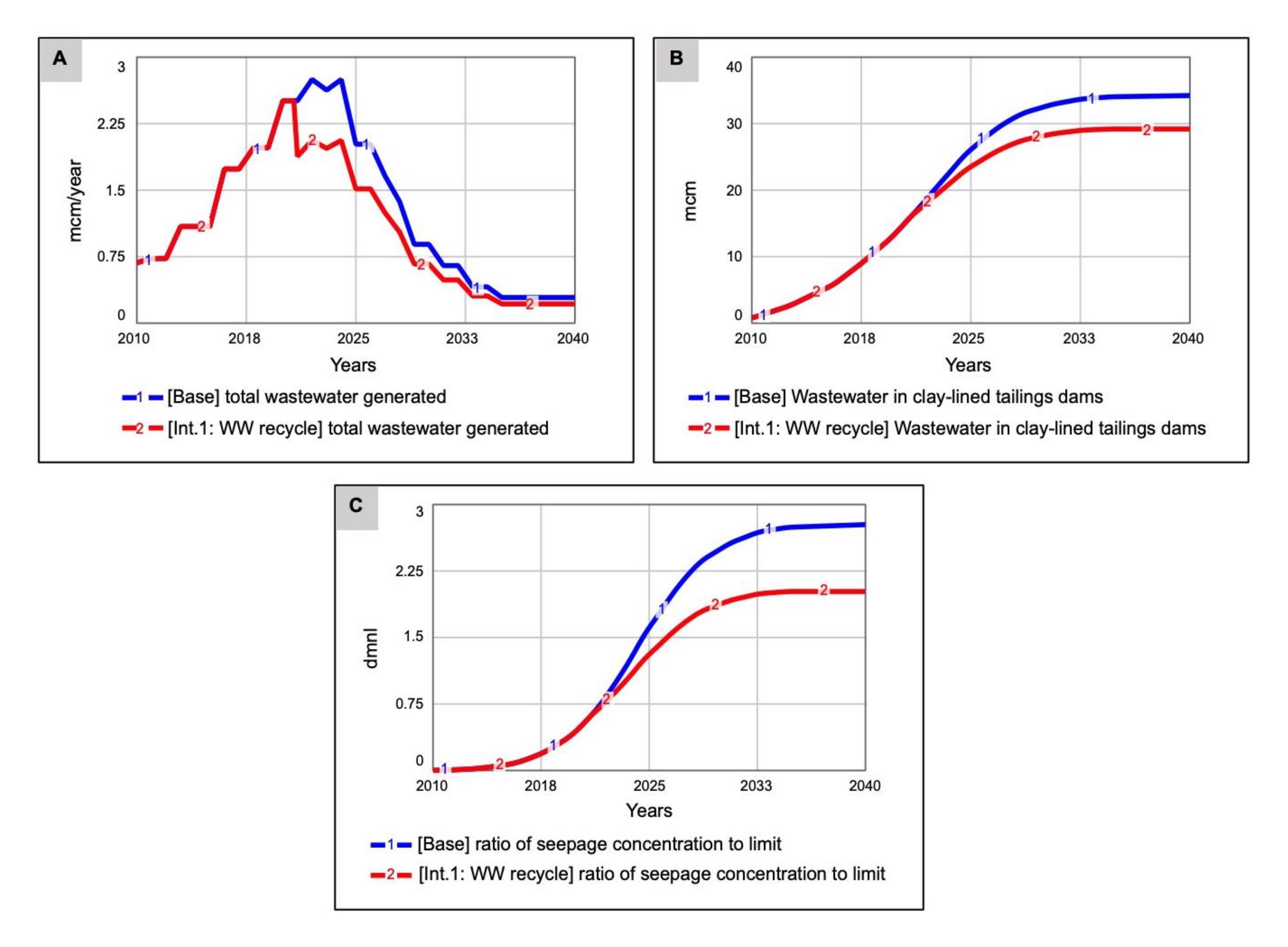 Water 13 00301 g007 Water 13 00301 g007