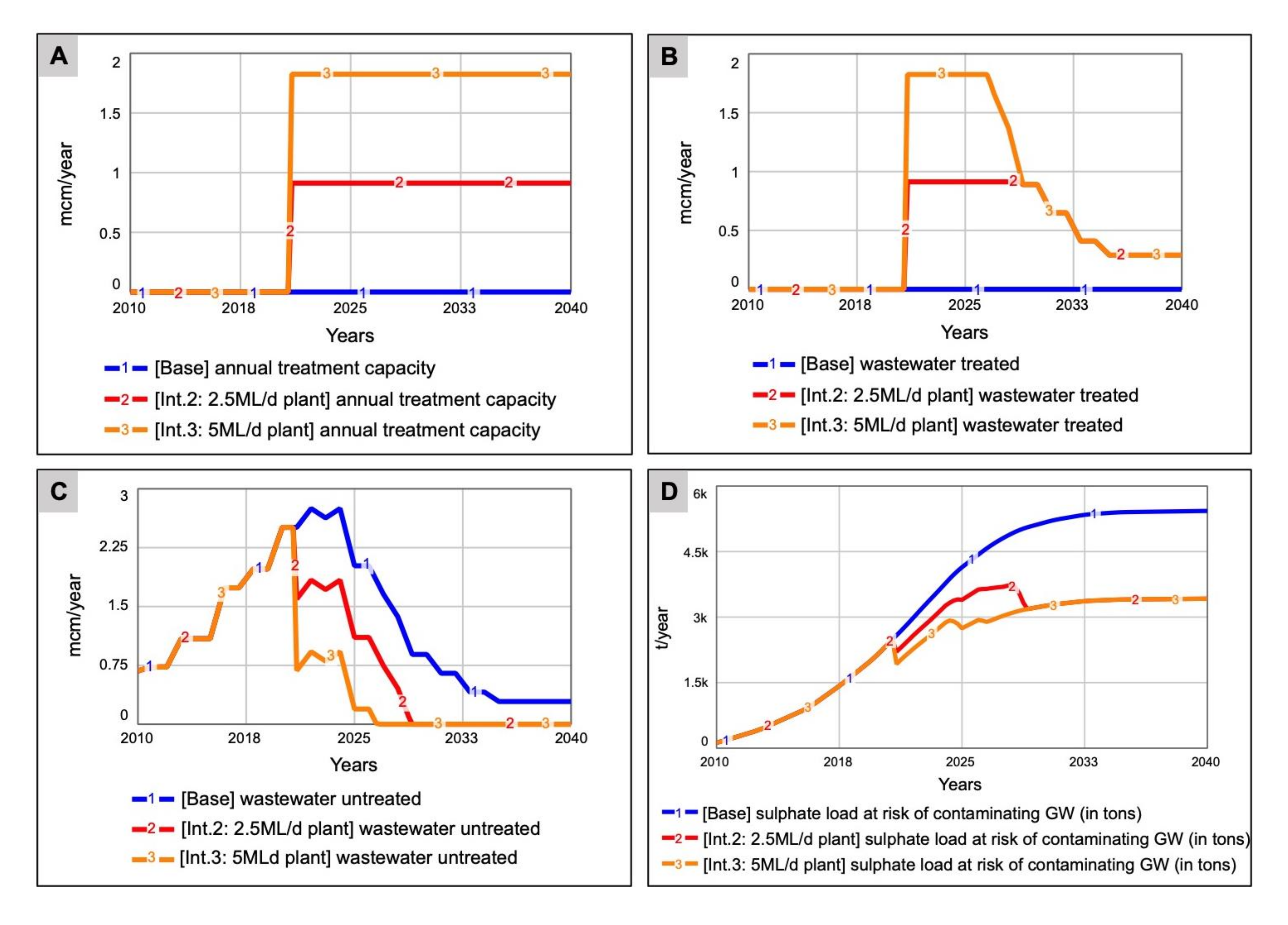 Water 13 00301 g008 Water 13 00301 g008