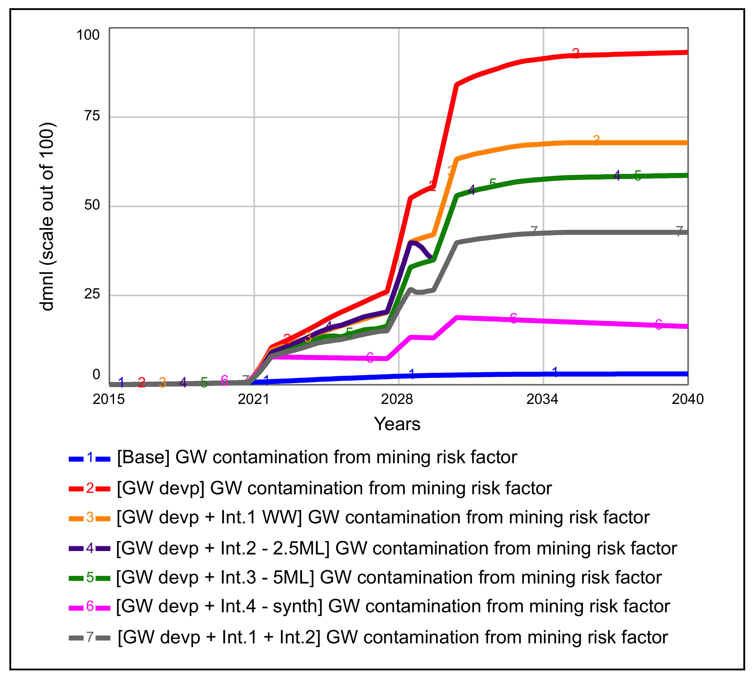 Water 13 00301 g010 Water 13 00301 g010