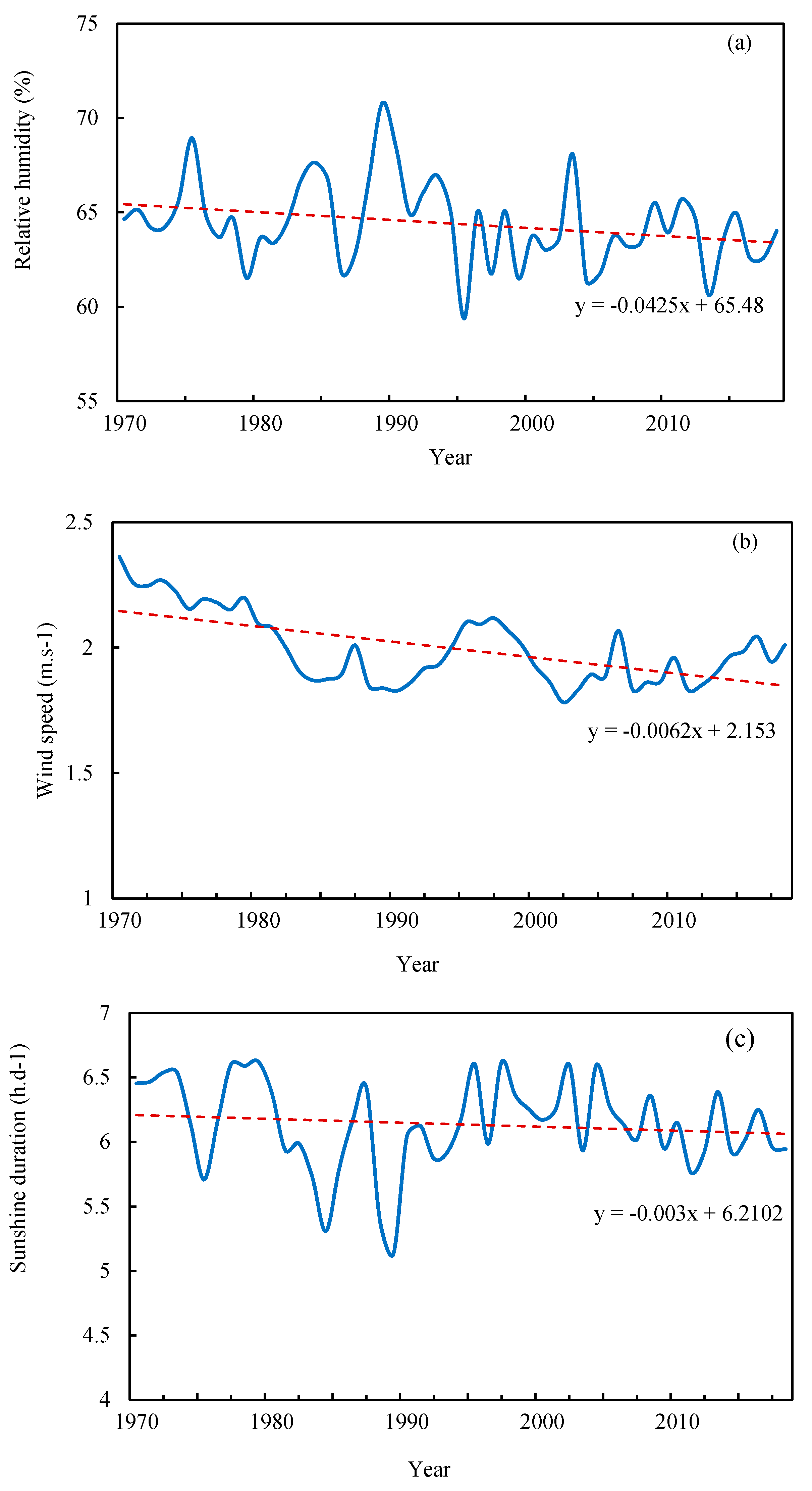 Water 13 00303 g007a