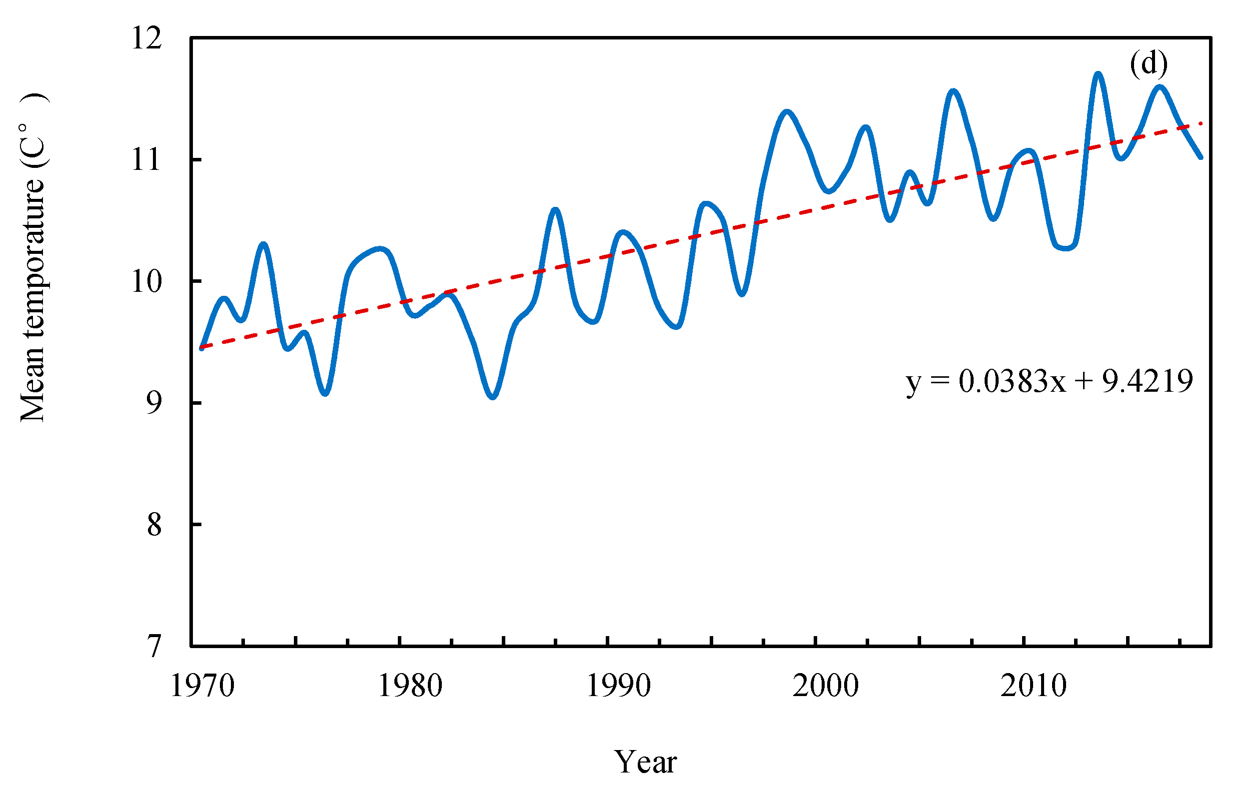 Water 13 00303 g007b