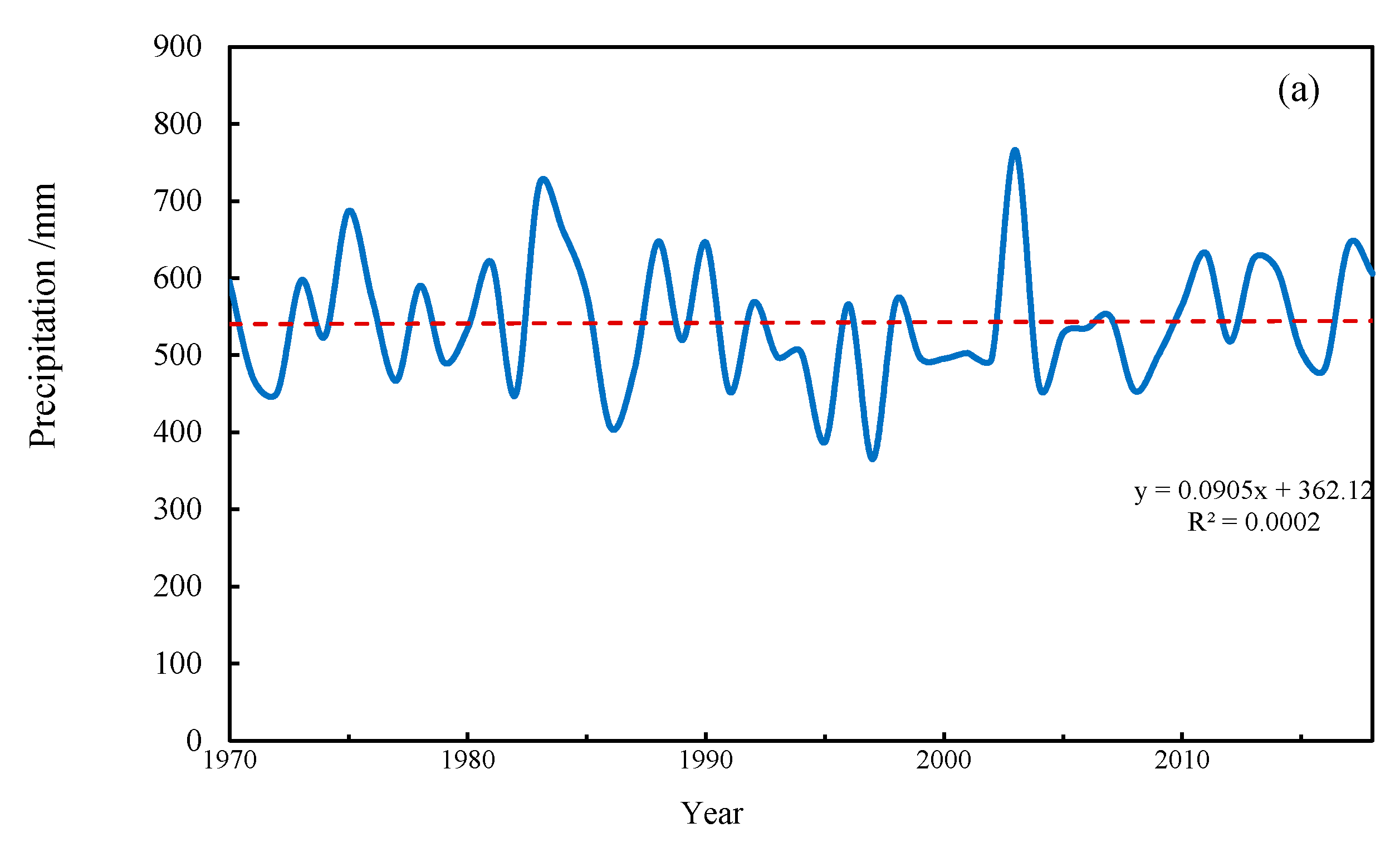 Water 13 00303 g009a