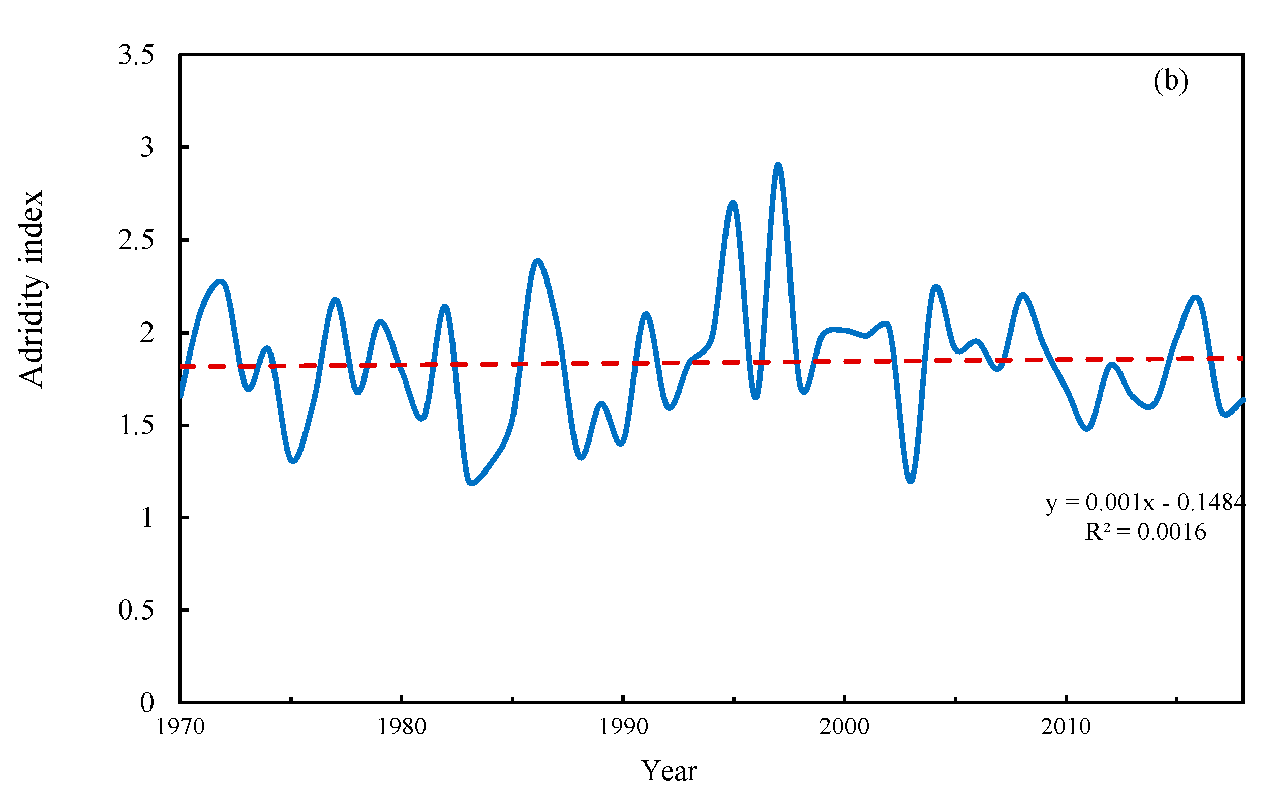 Water 13 00303 g009b