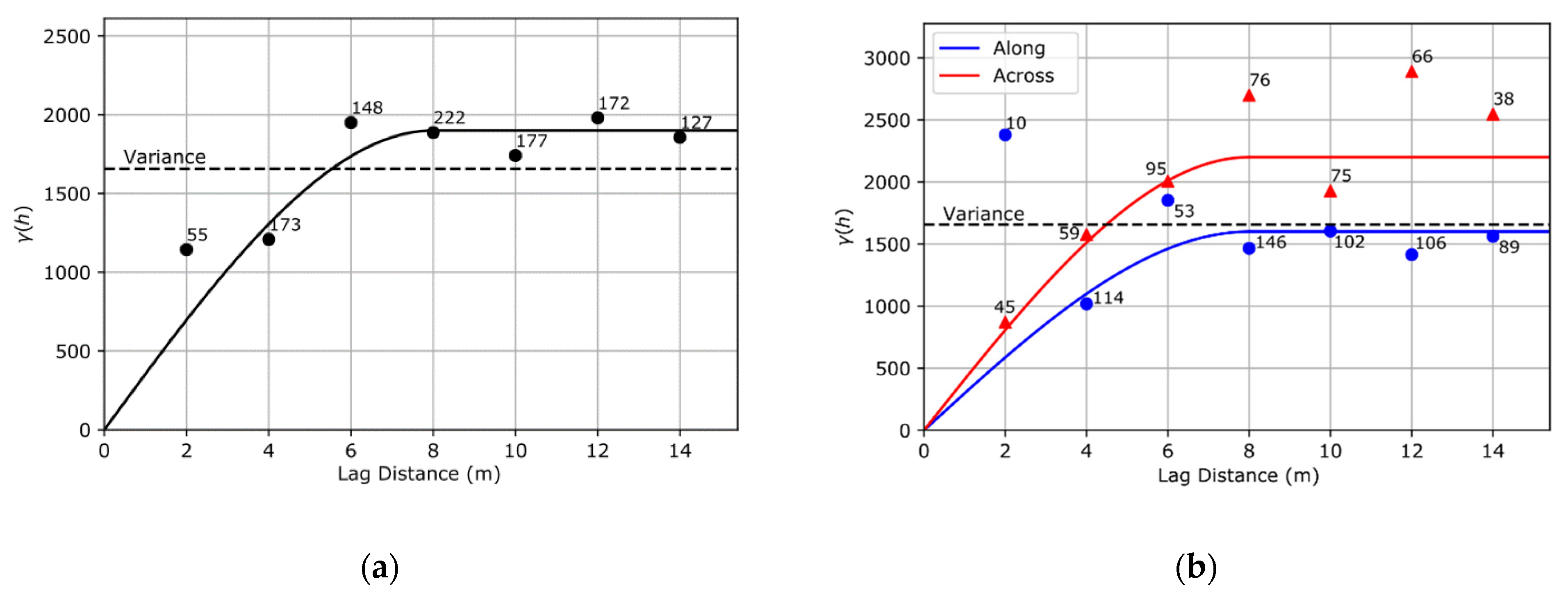 Water 13 00306 g005a