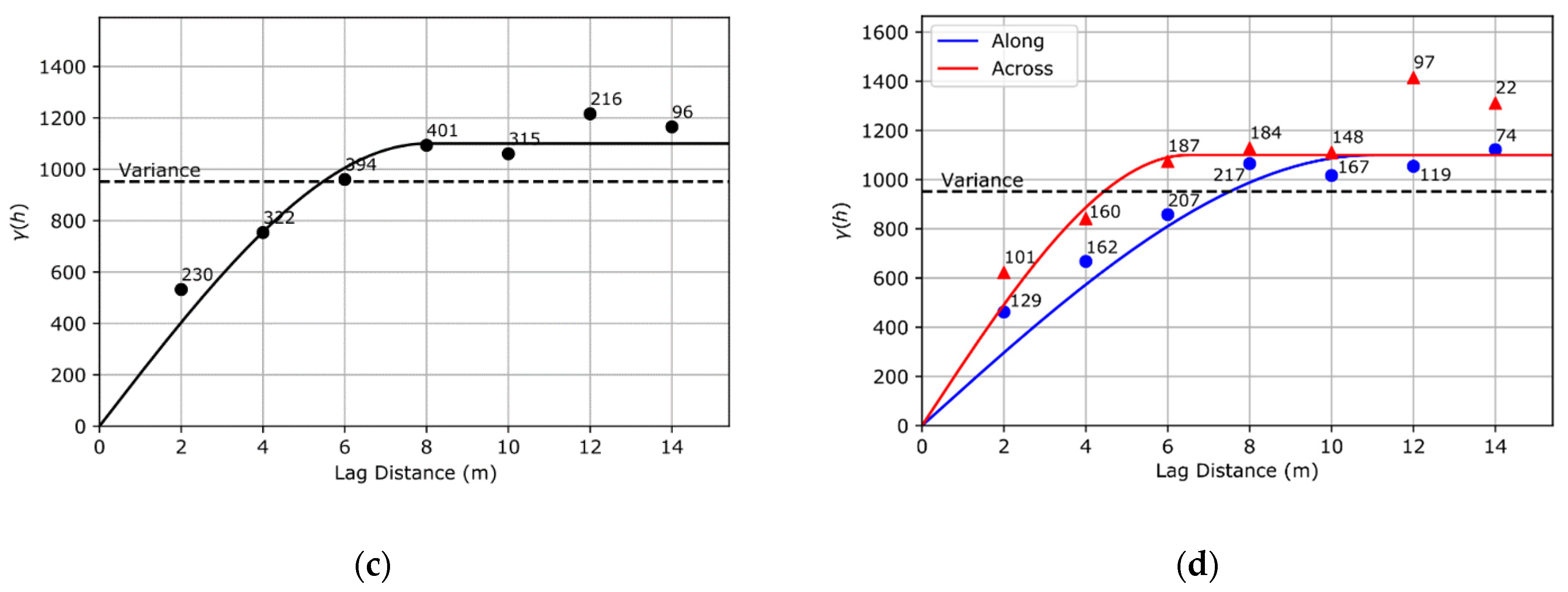 Water 13 00306 g005b