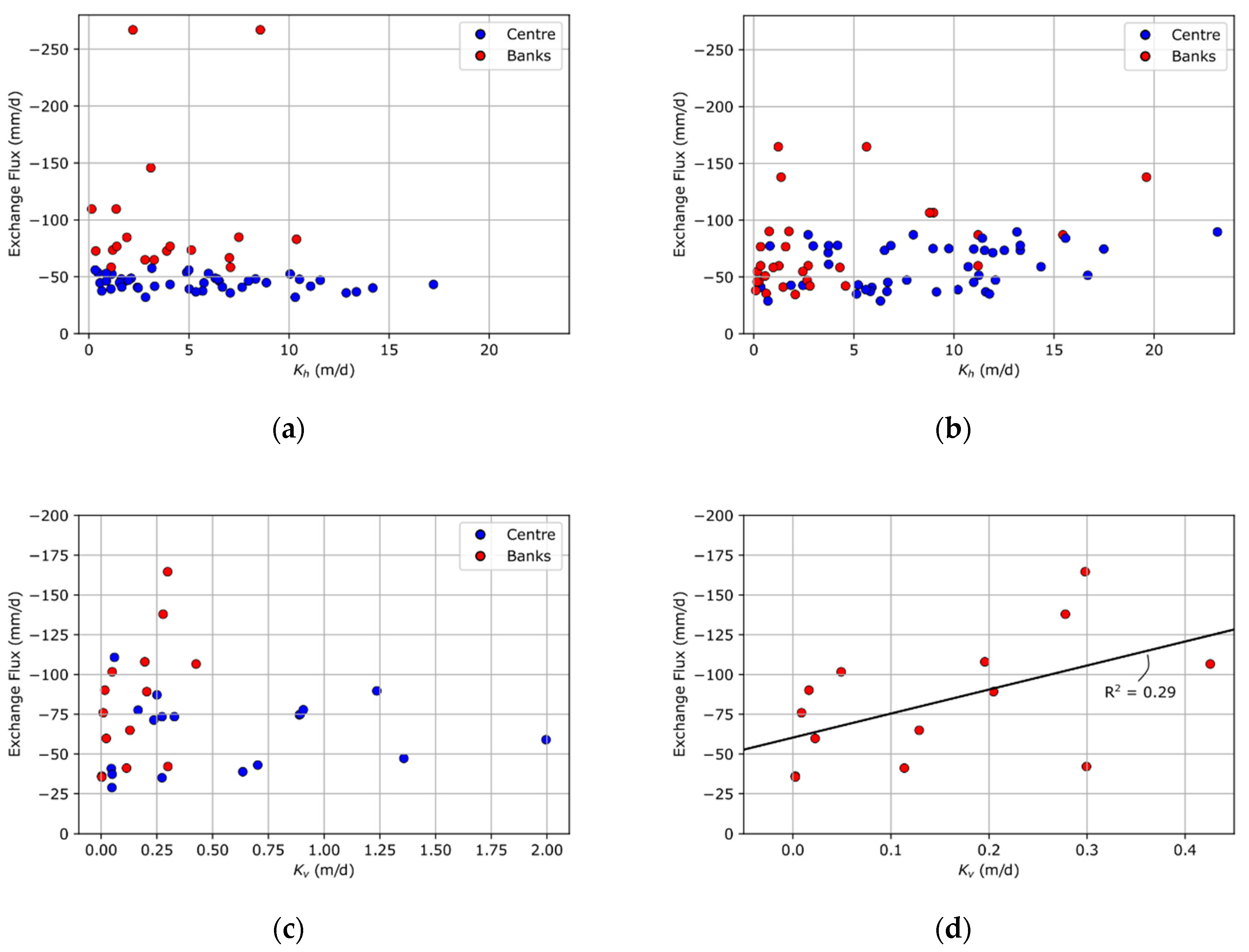 Water 13 00306 g006a