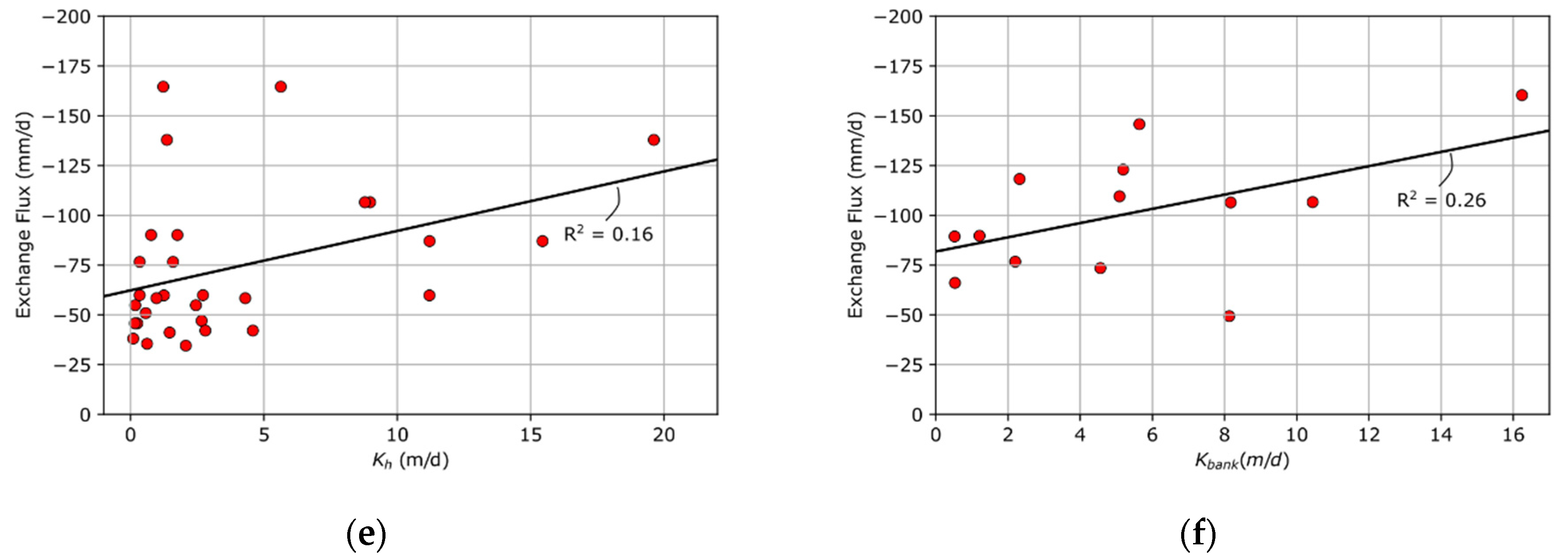 Water 13 00306 g006b