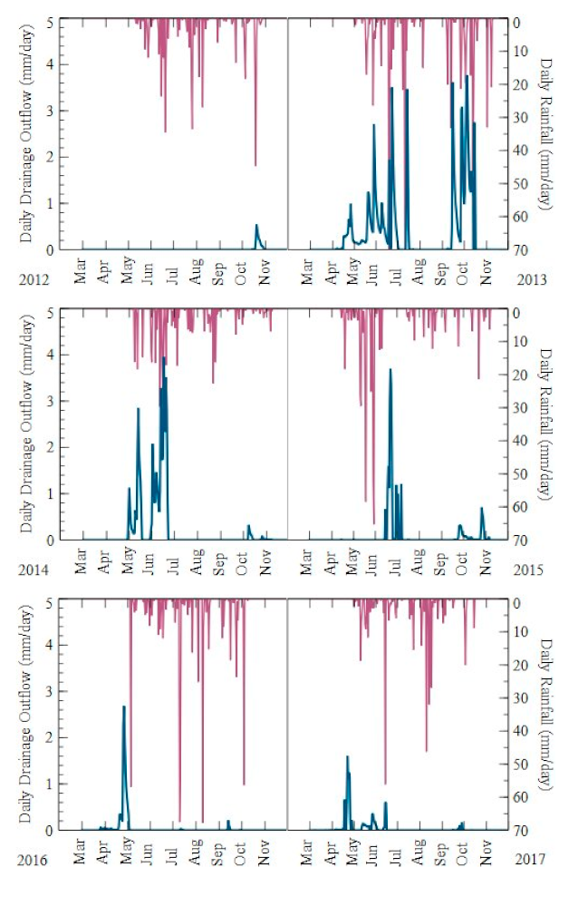Water 13 00308 g002a