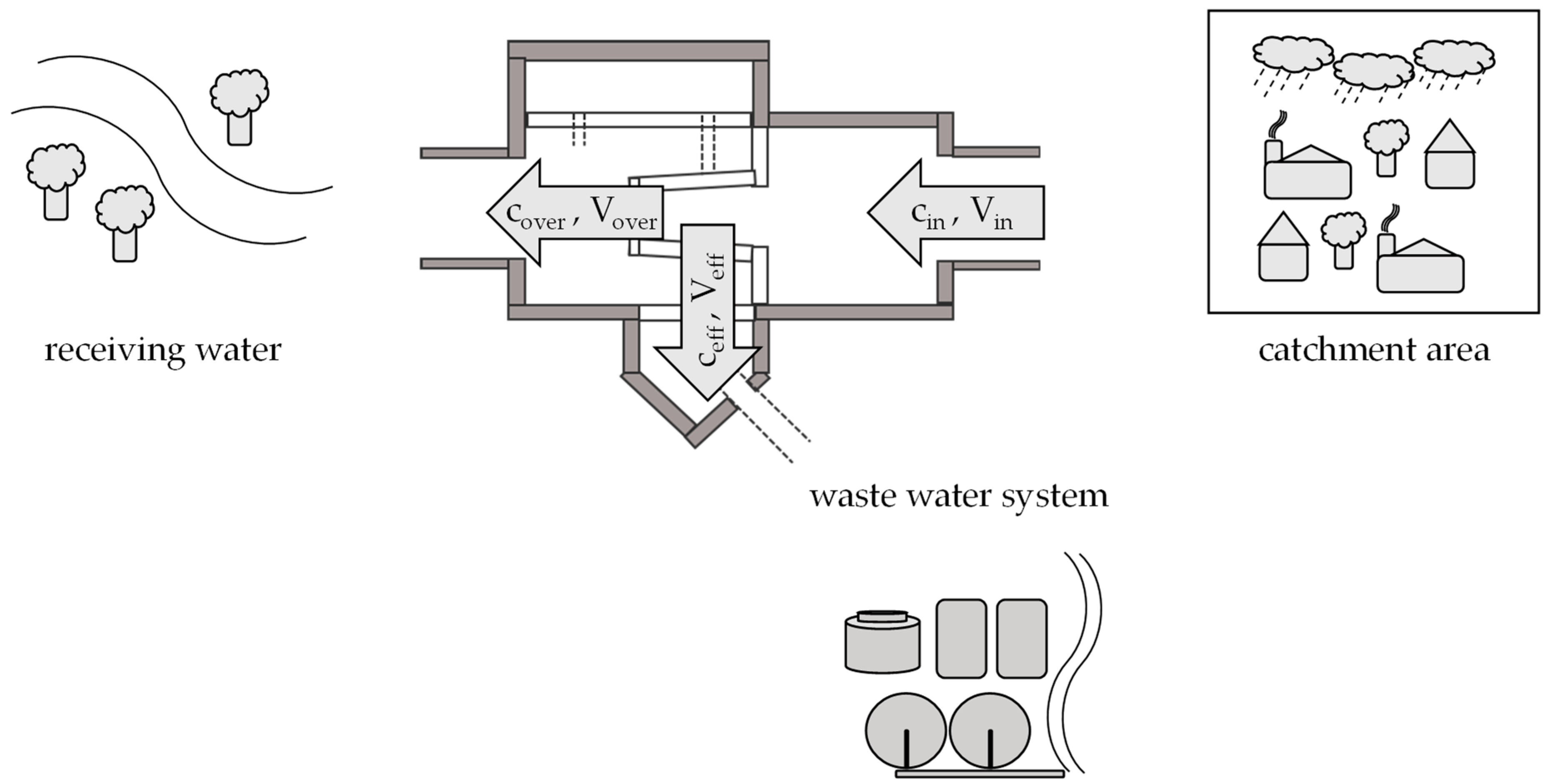 Water 13 00309 g003 Water 13 00309 g003