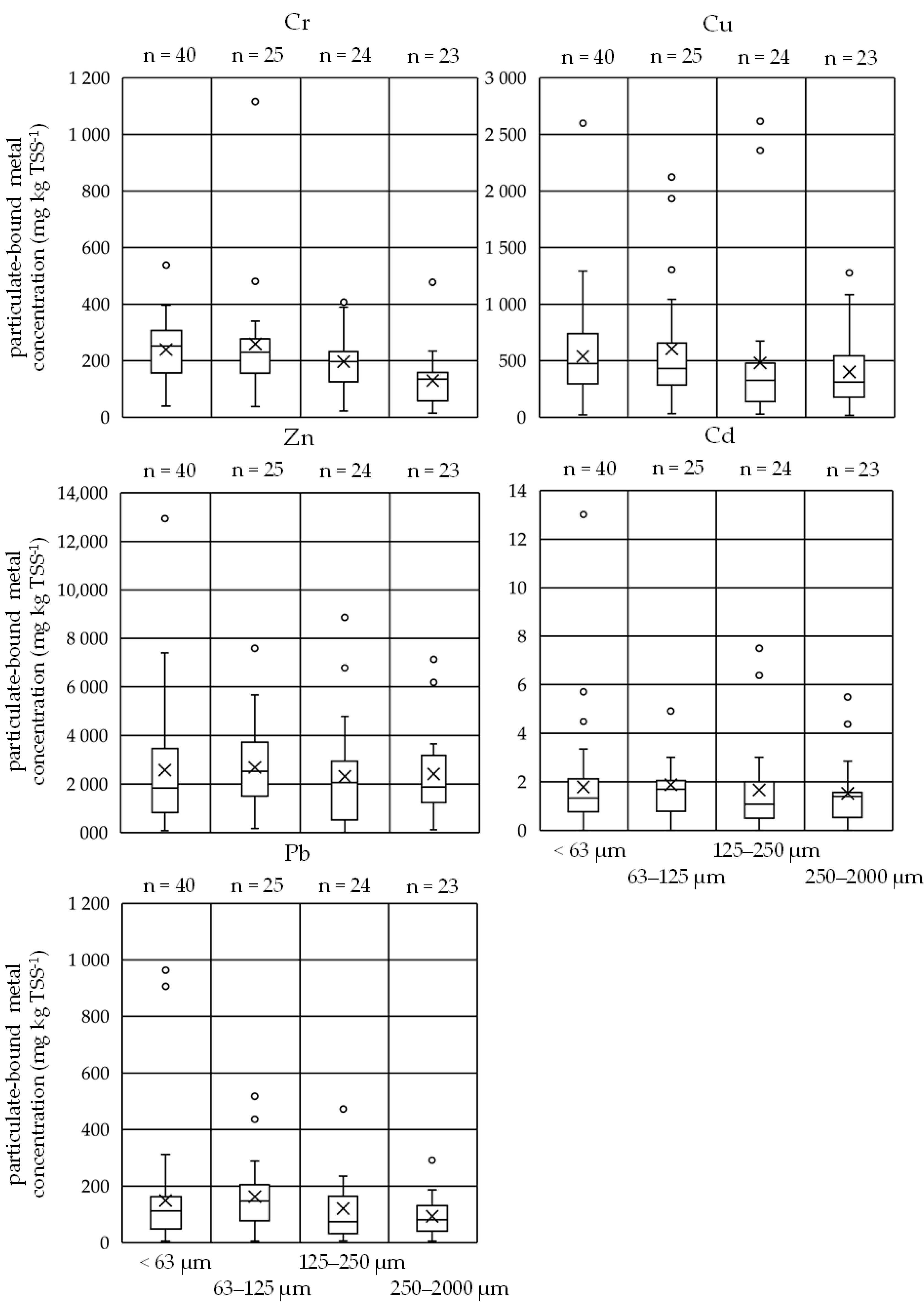 Water 13 00309 g009 Water 13 00309 g009