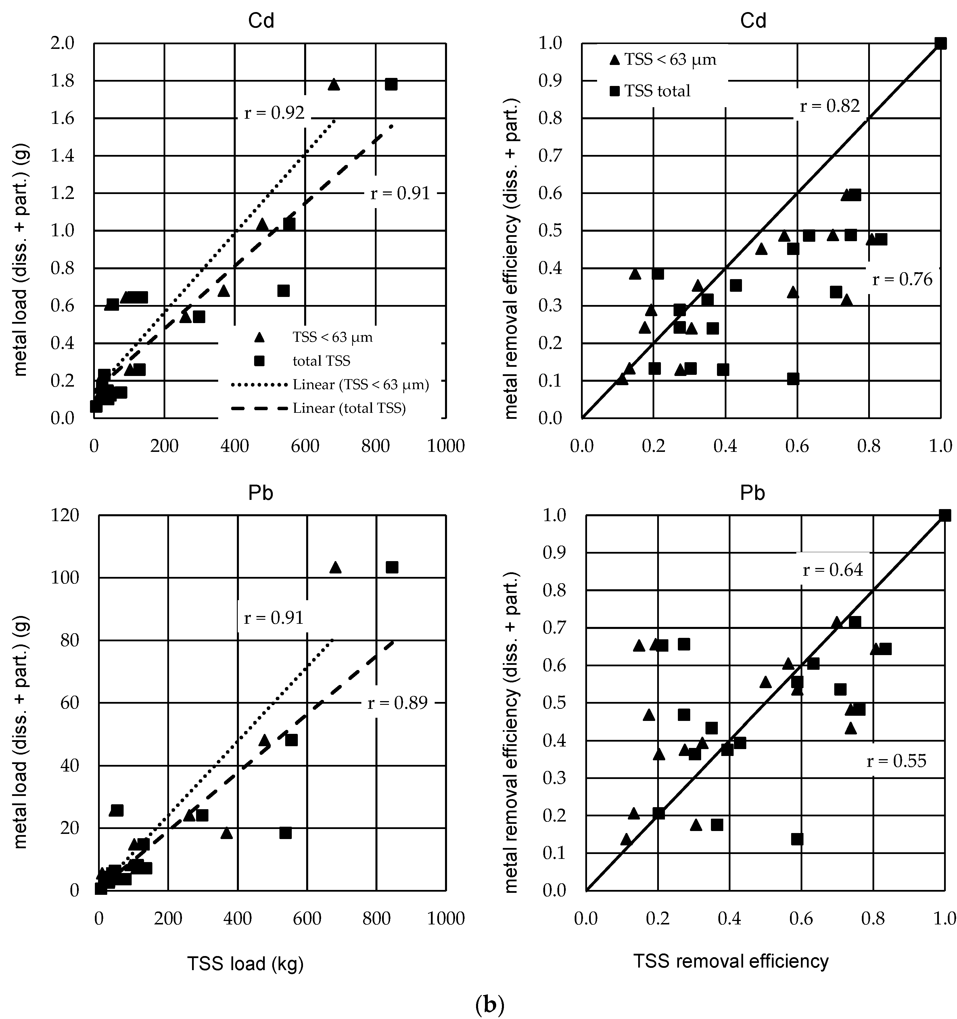 Water 13 00309 g010b Water 13 00309 g010b
