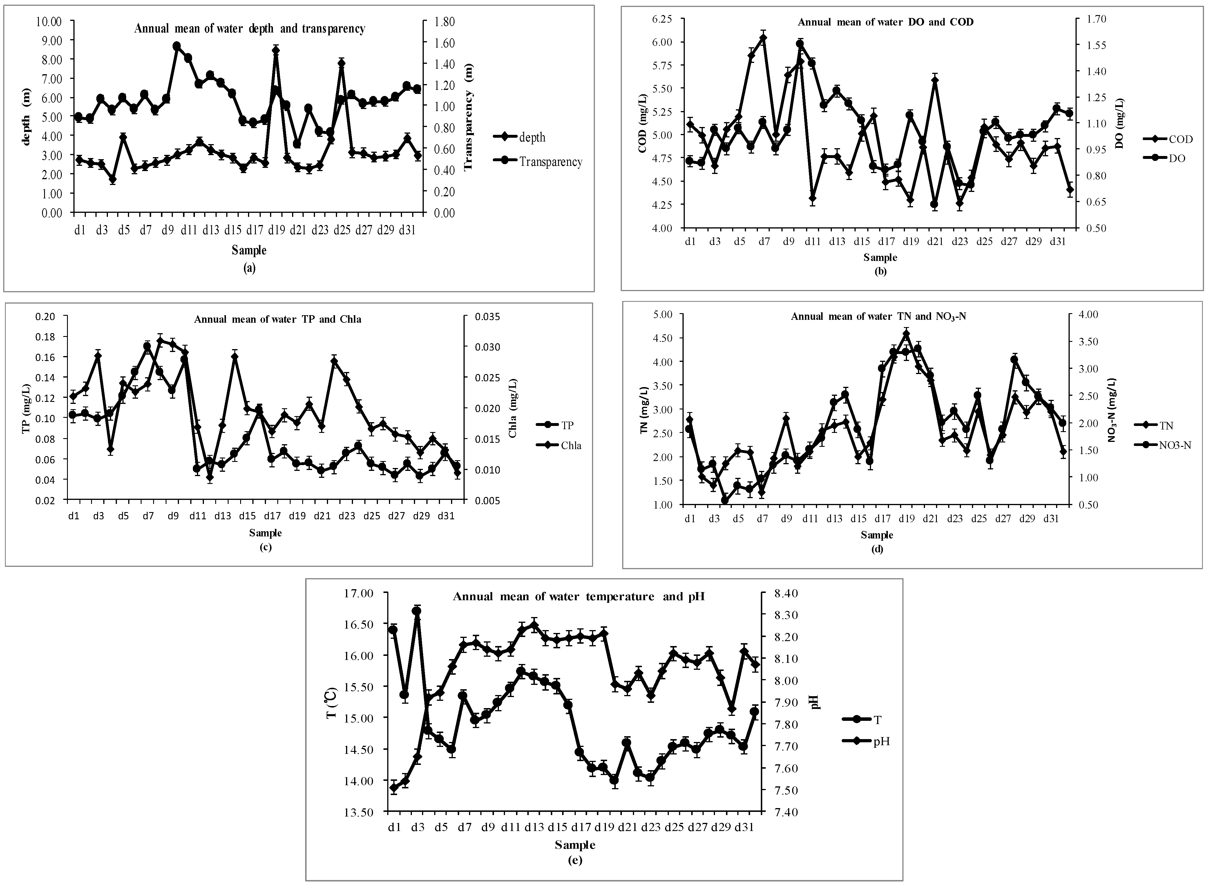 Water 13 00339 g002 Water 13 00339 g002