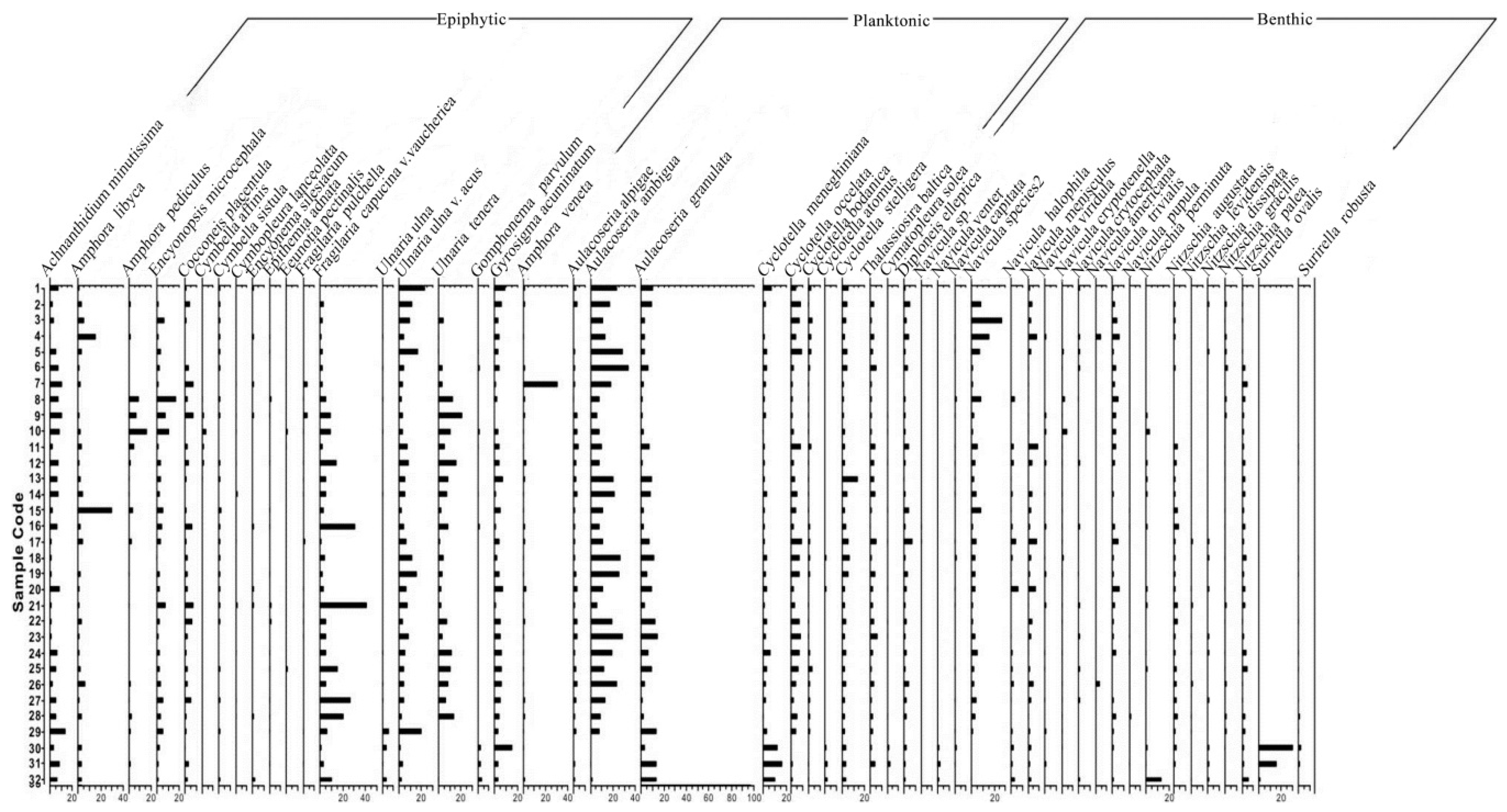 Water 13 00339 g003 Water 13 00339 g003