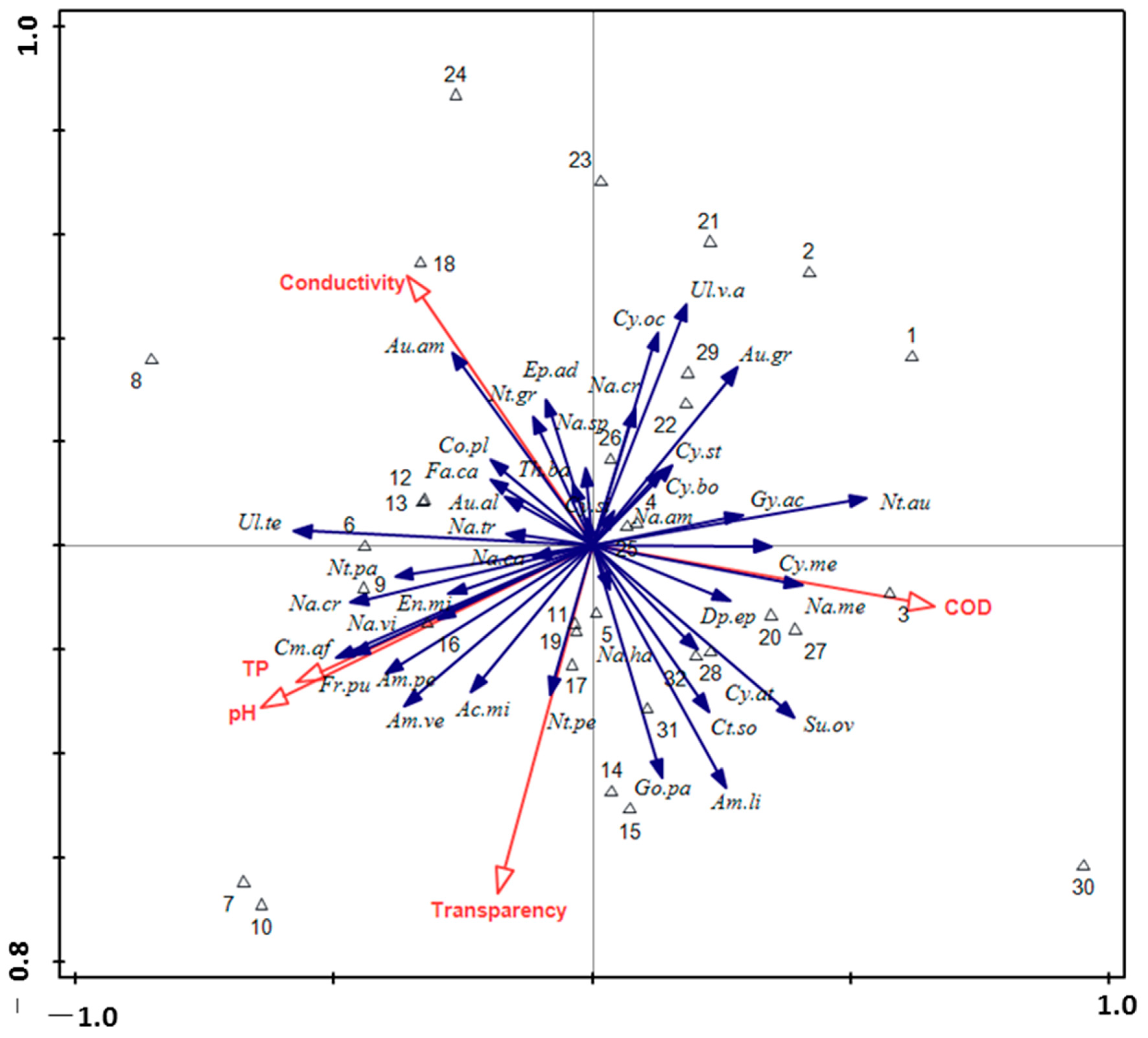 Water 13 00339 g004 Water 13 00339 g004