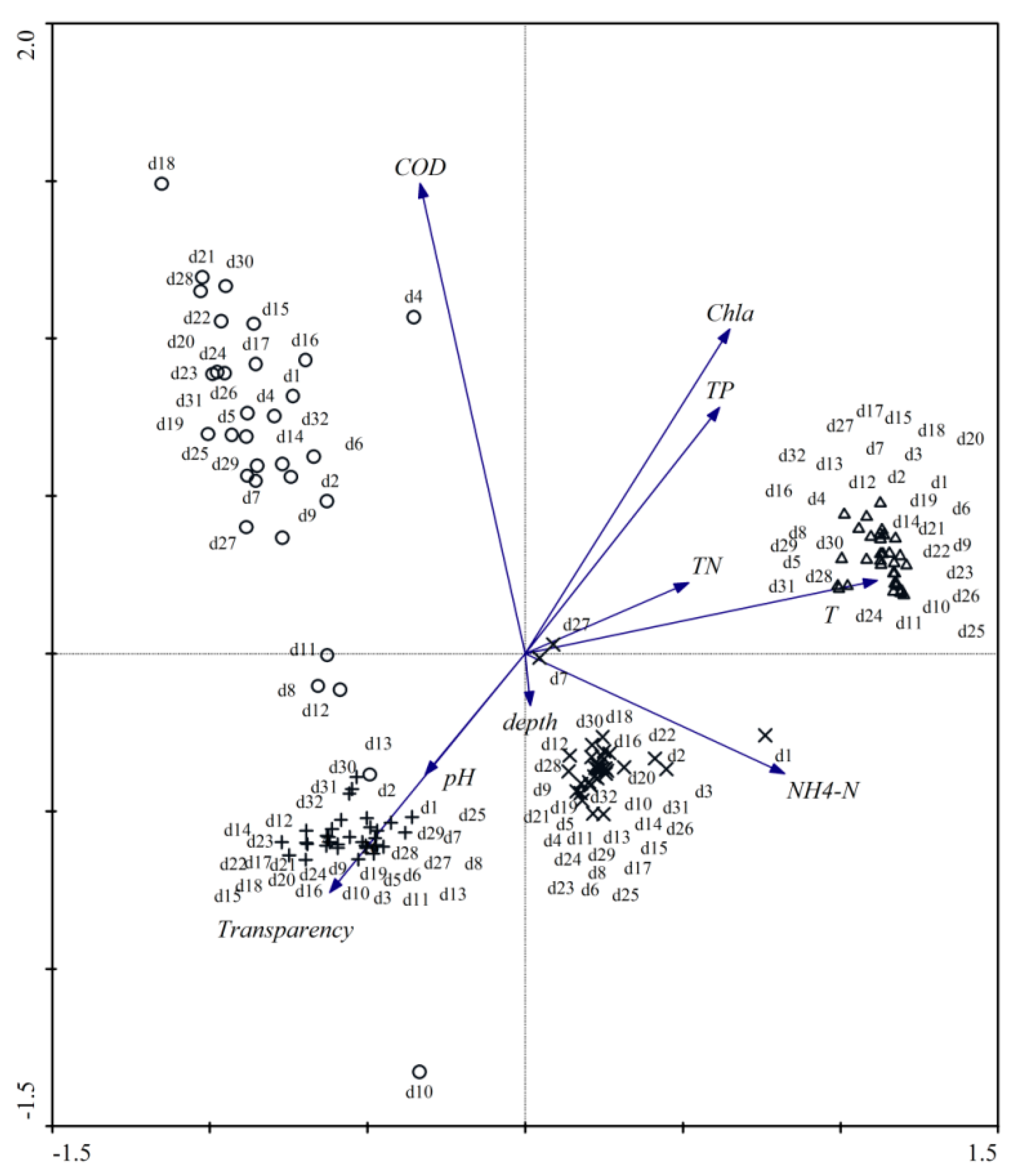 Water 13 00339 g005 Water 13 00339 g005