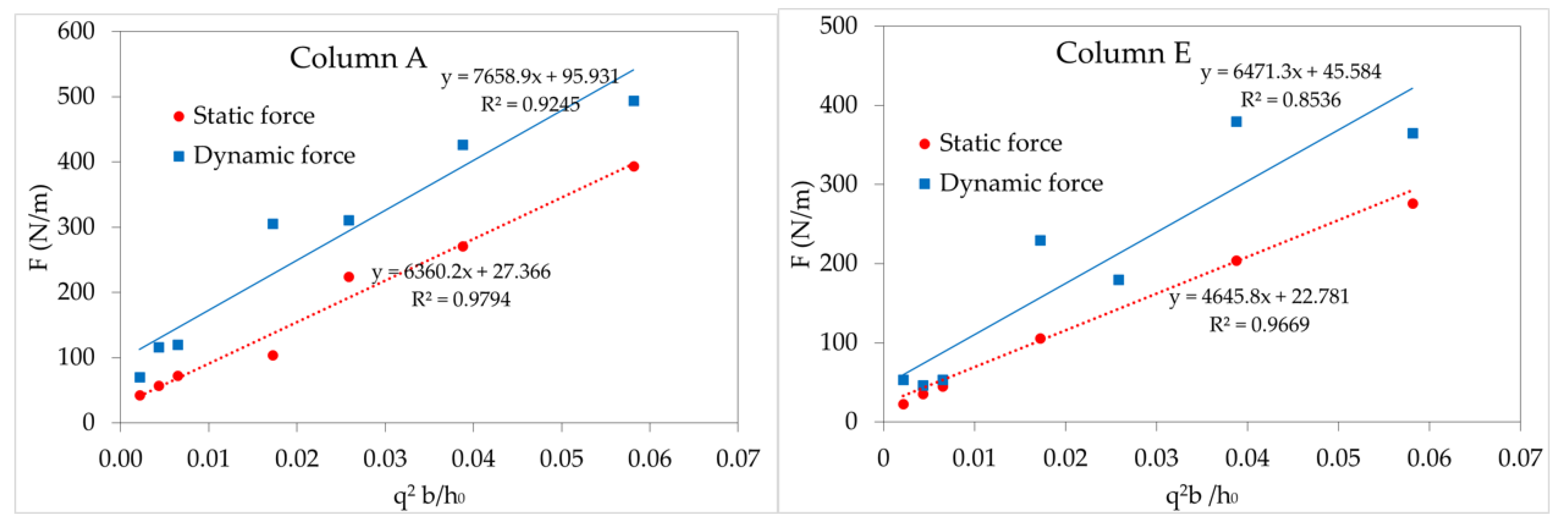 Water 13 00344 g010a