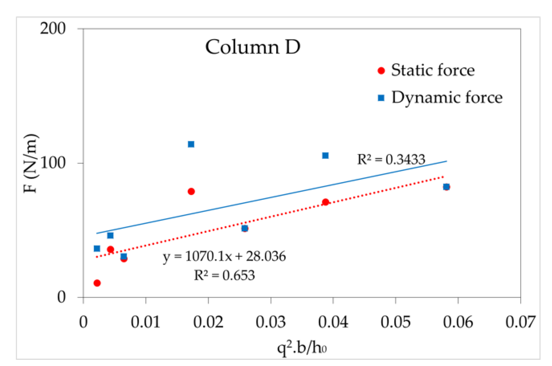 Water 13 00344 g010b