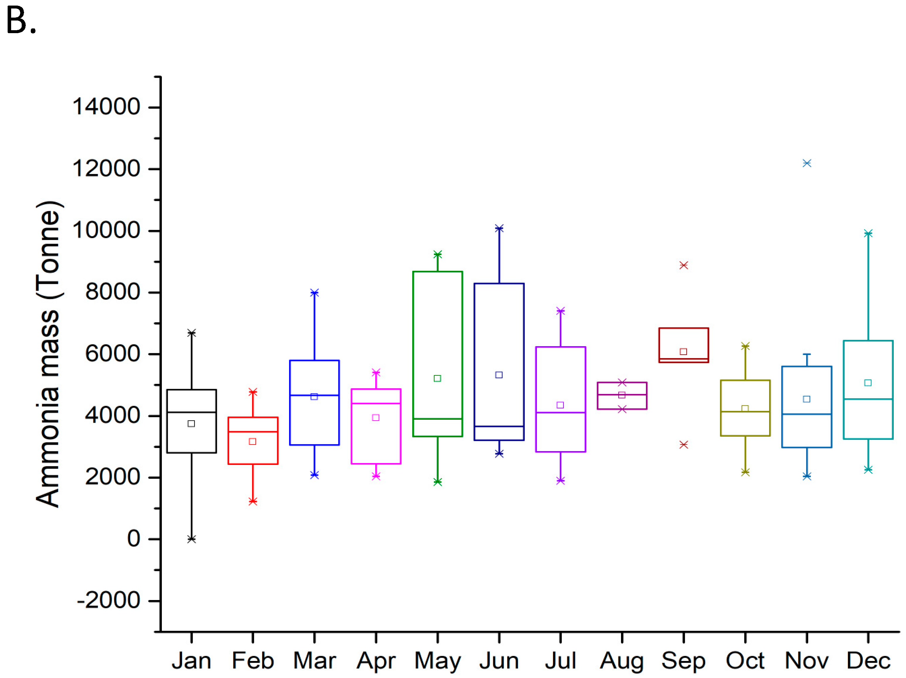 Water 13 00352 g004b